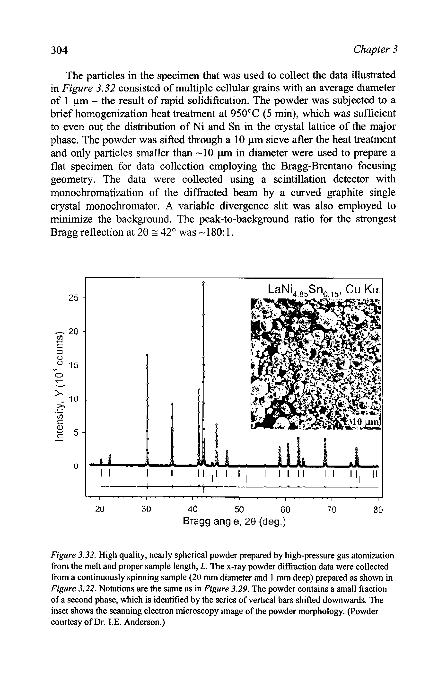 Figure 3.32. High quality, nearly spherical powder prepared by high-pressure gas atomization from the melt and proper sample length, L. The x-ray powder diffraction data were collected from a continuously spinning sample (20 mm diameter and 1 mm deep) prepared as shown in Figure 3.22. Notations are the same as in Figure 3.29. The powder contains a small fraction of a second phase, which is identified by the series of vertical bars shifted downwards. The inset shows the scanning electron microscopy image of the powder morphology. (Powder courtesy of Dr. I.E. Anderson.)...