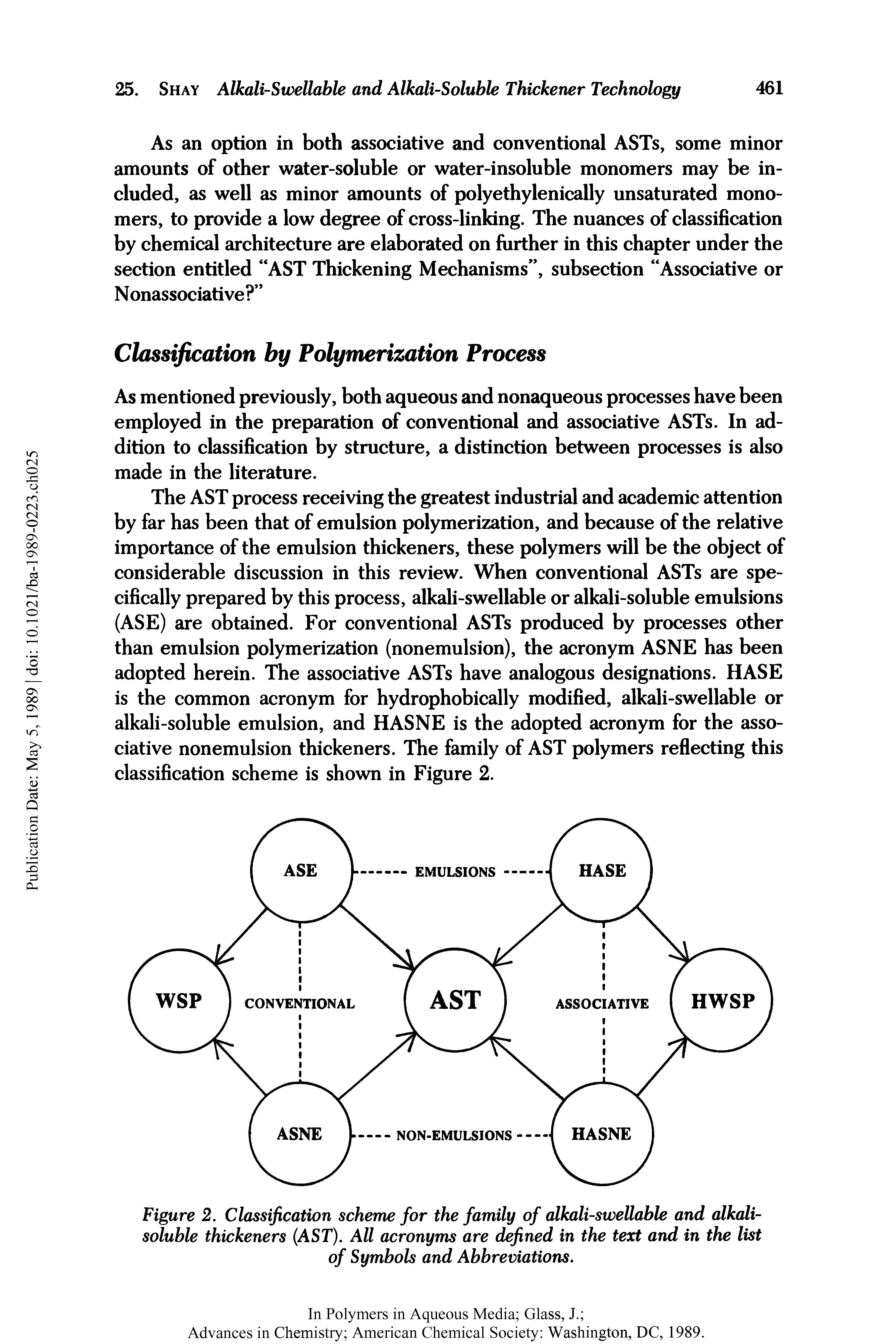 Figure 2. Classification scheme for the family of alkali-swellable and alkali-soluble thickeners (AST). All acronyms are defined in the text and in the list of Symbols and Abbreviations.