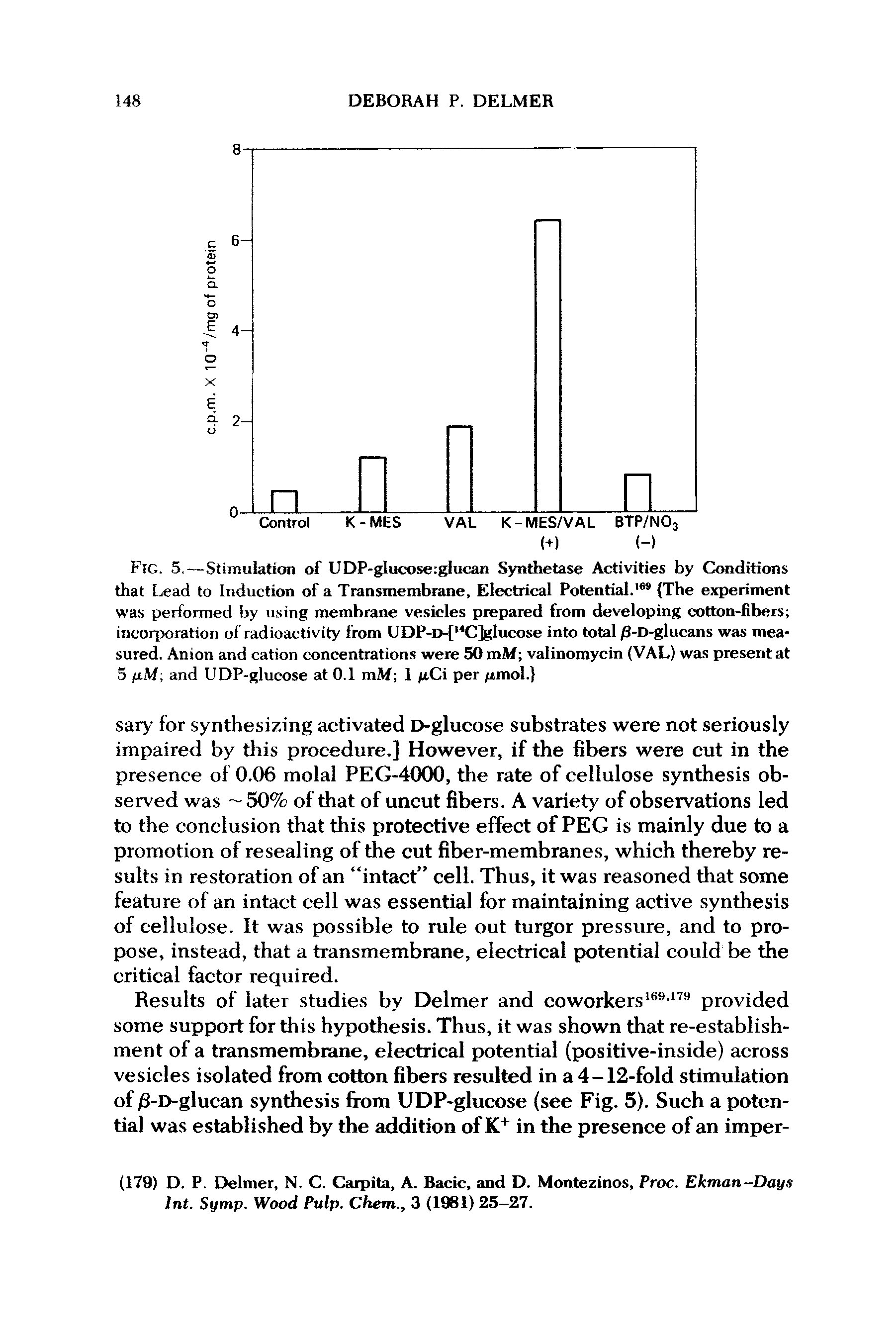 Fig. 5.—Stimulation of UDP-gIucose glucan Synthetase Activities by Conditions that Lead to Induction of a Transmembrane, Electrical Potential.169 The experiment was performed by using membrane vesicles prepared from developing cotton-fibers incorporation of radioactivity from UDP-D-[,4C]glucose into total /3-D-glucans was measured. Anion and cation concentrations were 50 mM valinomycin (VAL) was present at 5 u.M and UDP-glucose at 0.1 mM 1 /xCi per irmol. ...