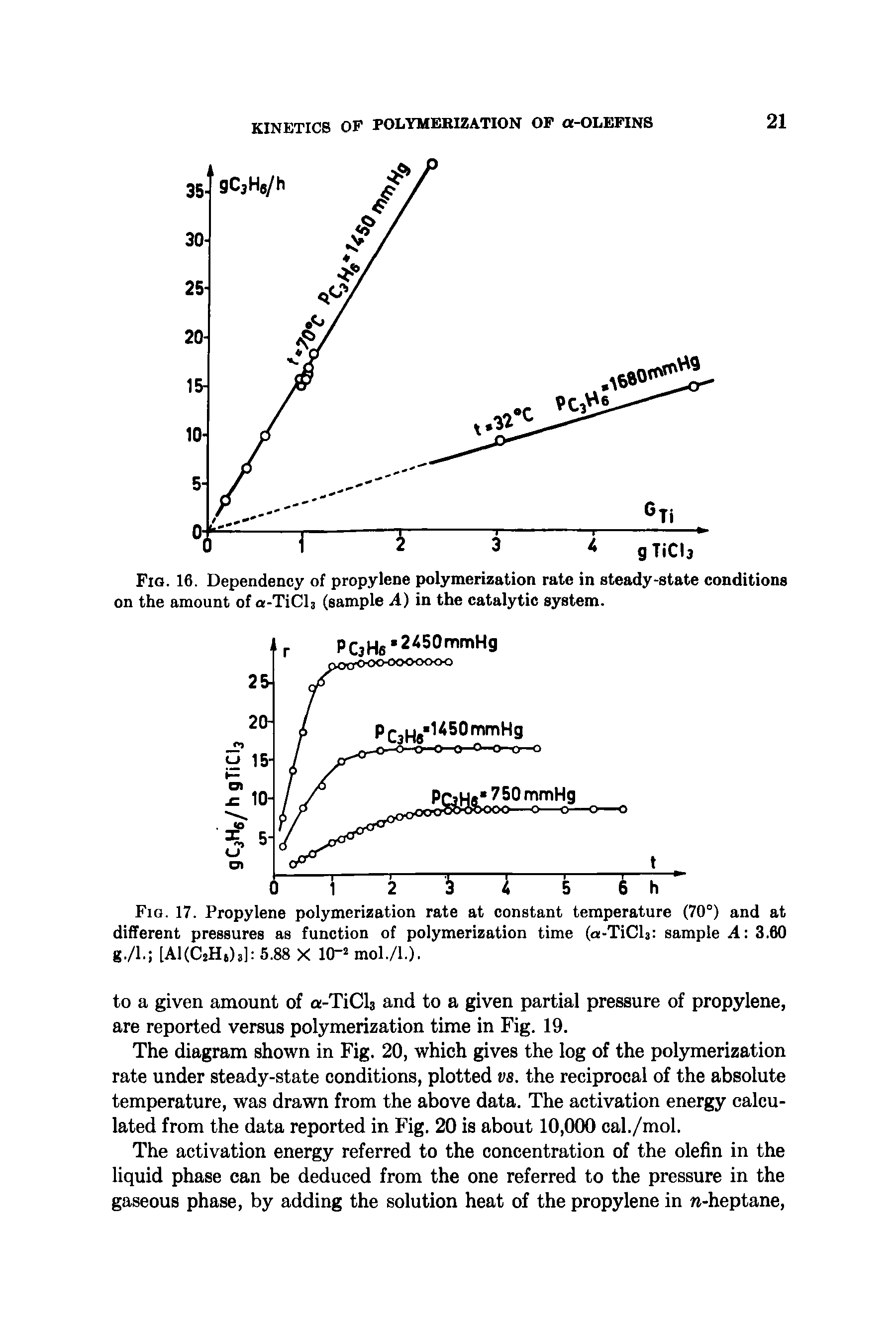 Fig. 17. Propylene polymerization rate at constant temperature (70°) and at different pressures as function of polymerization time (a-TiCU sample A 3.60 g./l. [AUCjH,),] 5.88 X 10- mol./l.).