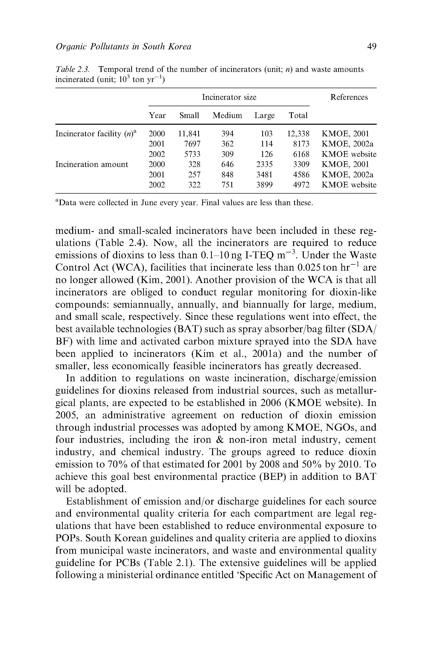 Table 2.3. Temporal trend of the number of incinerators (unit n) and waste amounts incinerated (unit 103 ton yr 1)...