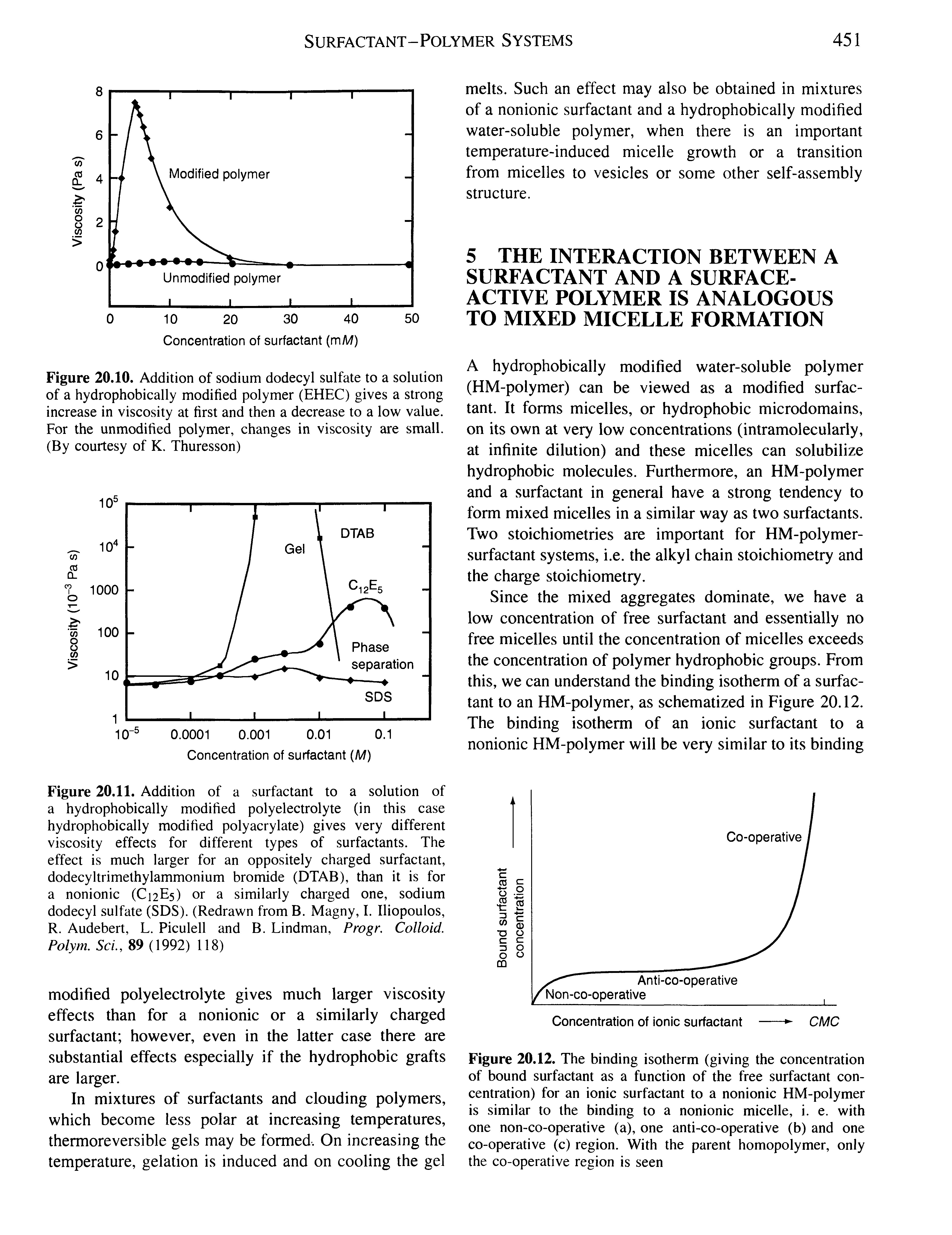 Figure 20.11. Addition of a surfactant to a solution of a hydrophobically modified polyelectrolyte (in this case hydrophobically modified polyacrylate) gives very different viscosity effects for different types of surfactants. The effect is much larger for an oppositely charged surfactant, dodecyltrimethylammonium bromide (DTAB), than it is for a nonionic (C12E5) or a similarly charged one, sodium dodecyl sulfate (SDS). (Redrawn from B. Magny, I. Iliopoulos, R. Audebert, L. Piculell and B. Lindman, Progr. Colloid. Polym. ScL, 89 (1992) 118)...