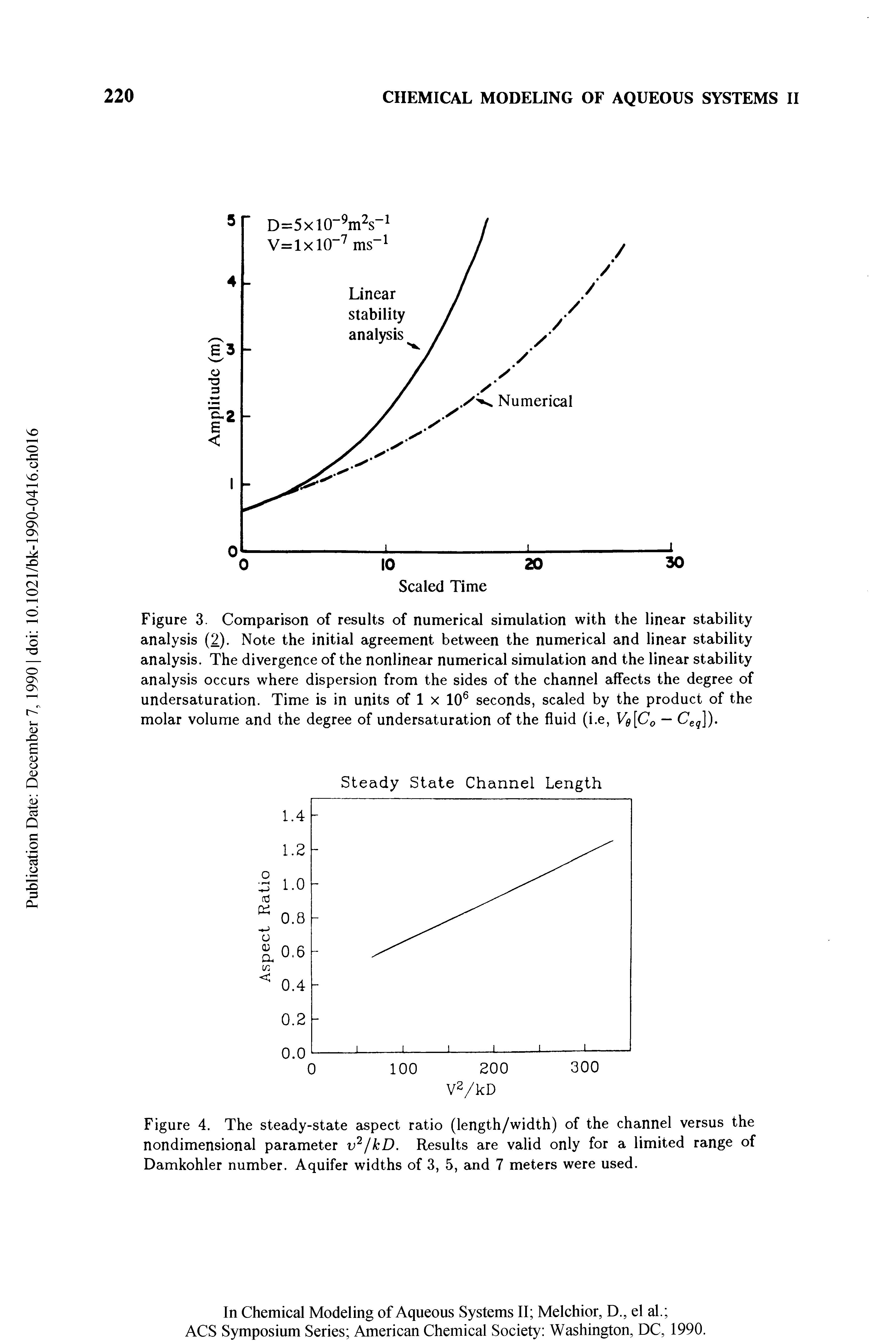 Figure 4. The steady-state aspect ratio (length/width) of the channel versus the nondimensional parameter v /kD. Results are valid only for a limited range of Damkohler number. Aquifer widths of 3, 5, and 7 meters were used.