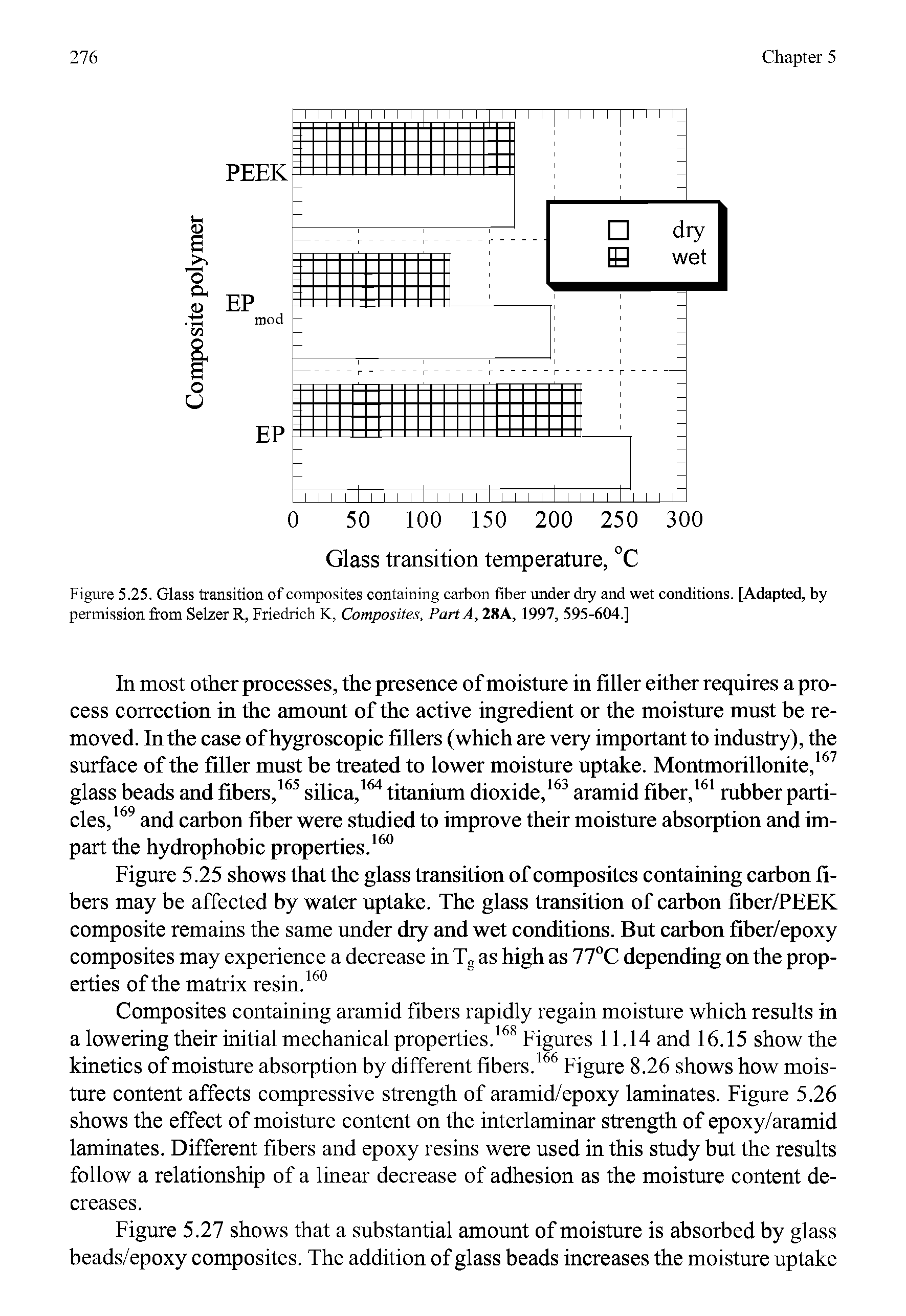 Figure 5.25. Glass transition of composites containing carbon fiber under dry and wet conditions. [Adapted, by permission from Selzer R, Friedrich K, Composites, Part A, 28A, 1997, 595-604.]...