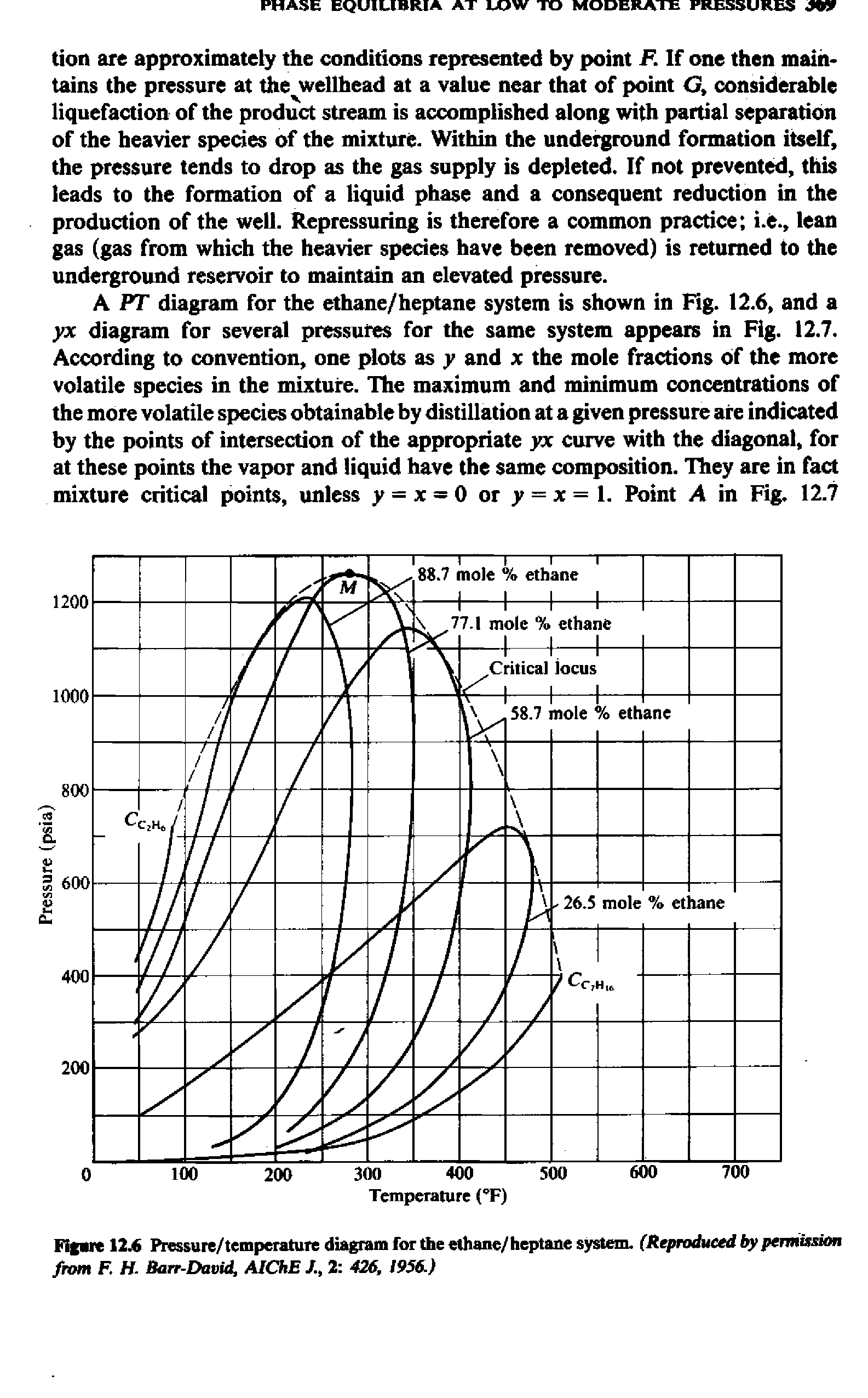 Figure 12.6 Pressure/temperature diagram for the ethane/heptane system. (Reproduced by permission from F. H. Barr-David, AIChE 2 426, I9S6.)...