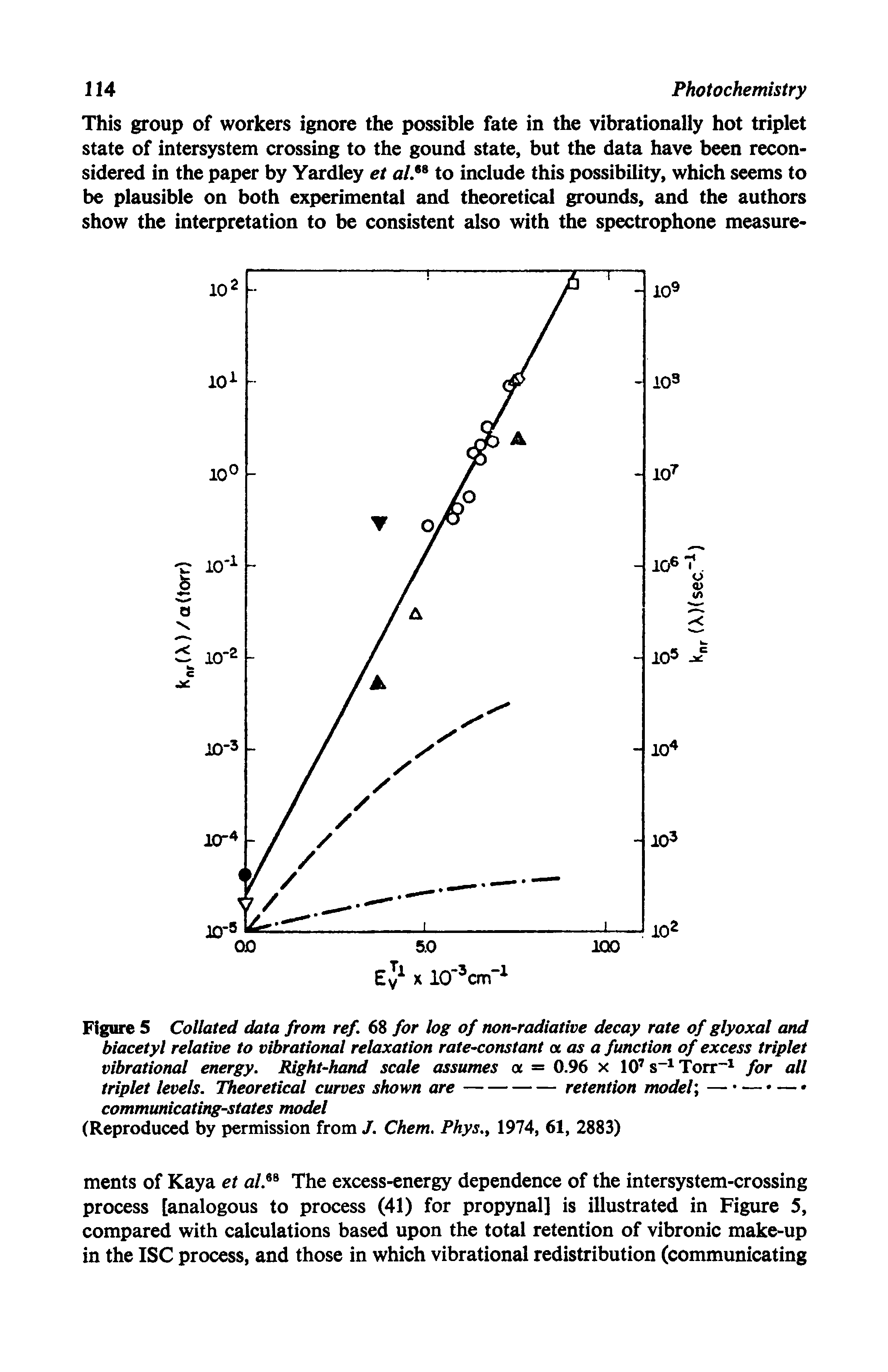 Figure 5 Collated data from ref. 68 for log of -radiative decay rate of glyoxal and biacetyl relative to vibrational relaxation rate-constant a. as a function of excess triplet vibrational energy. Right-hand scale assumes a. = 0.96 x 107 s-1 Torr-1 for all...