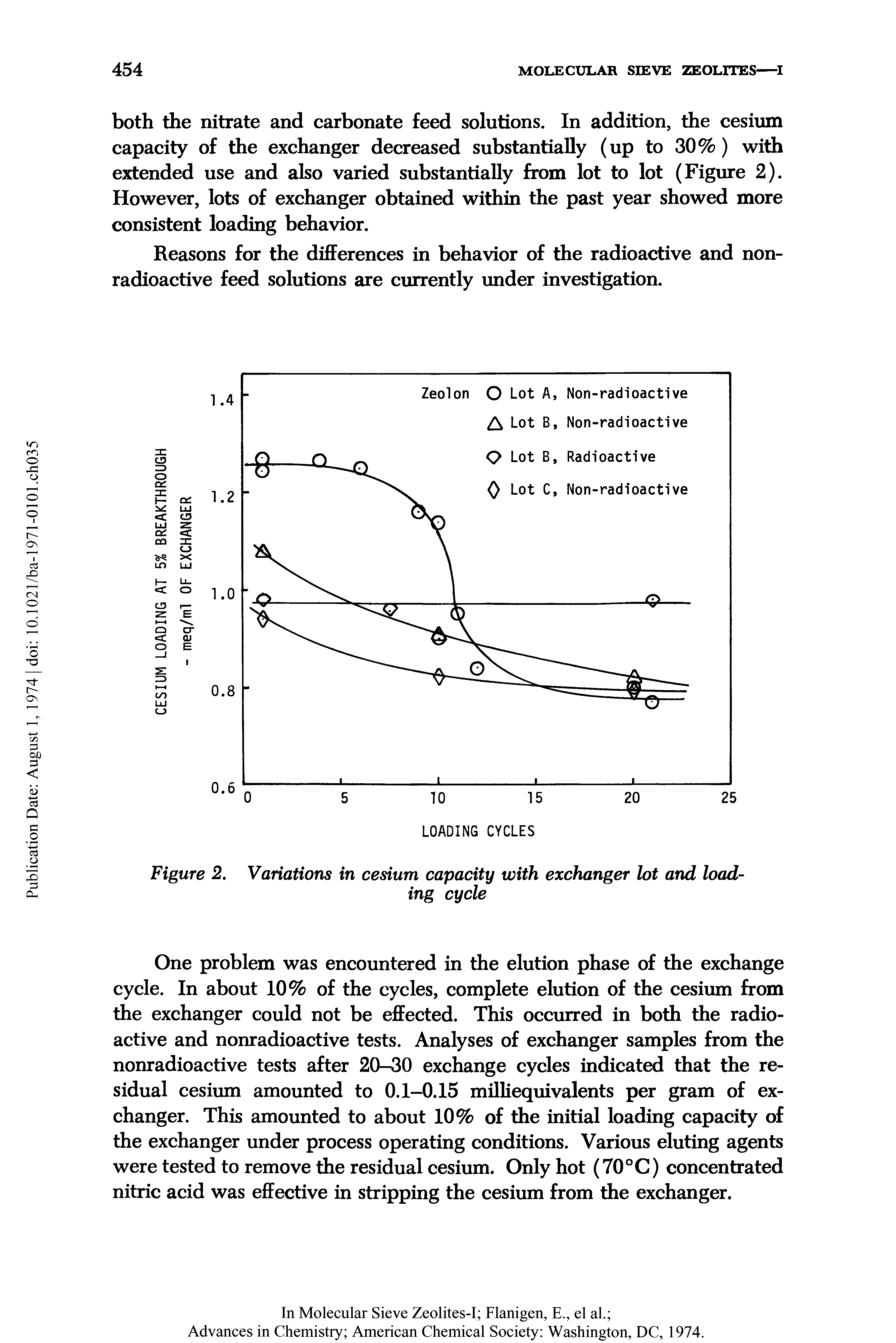 Figure 2. Variations in cesium capacity with exchanger lot and loading cycle...