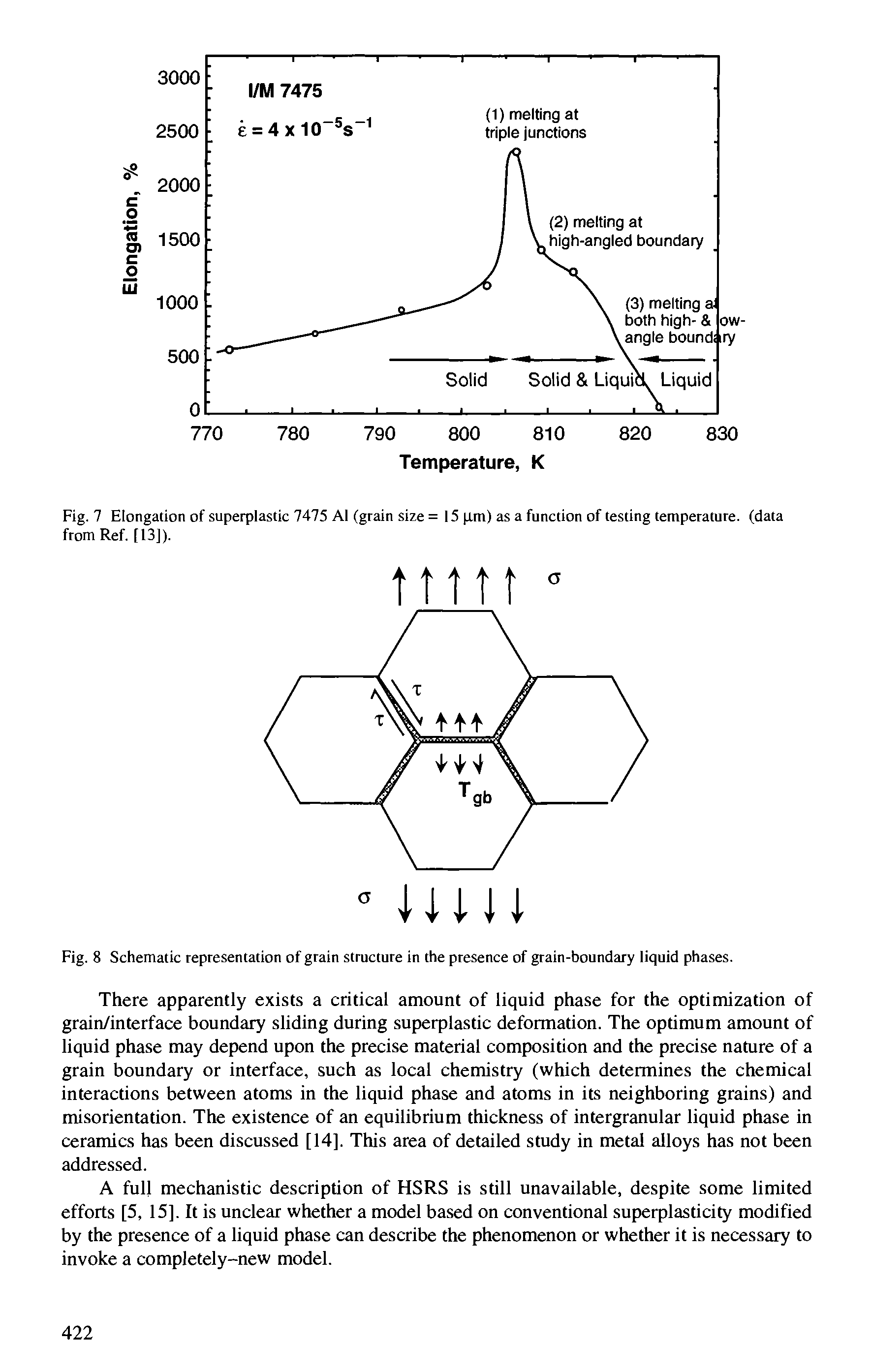 Fig. 8 Schematic representation of grain structure in the presence of grain-boundary liquid phases.