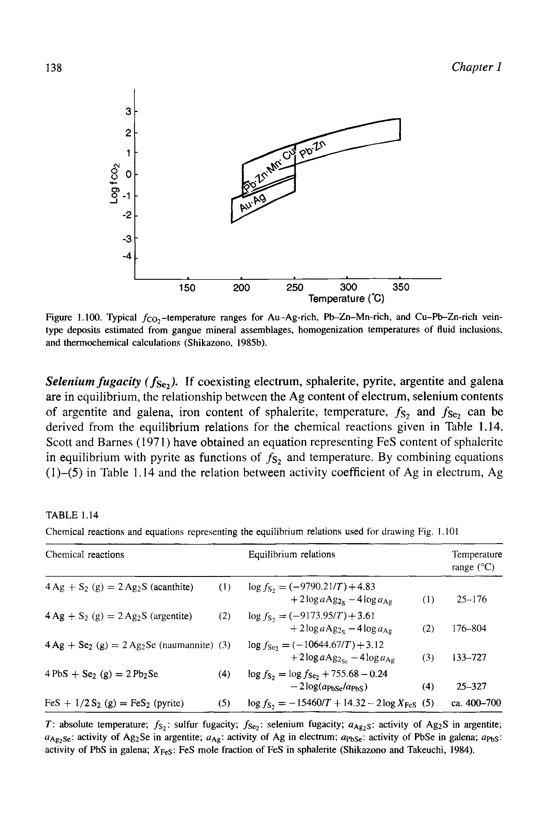 Figure 1.100. Typical /coj-temperature ranges for Au-Ag-rich, Pb-Zn-Mn-rich, and Cu-Pb-Zn-rich vein-type deposits estimated from gangue mineral assemblages, homogenization temperatures of fluid inclusions, and thermochemical calculations (Shikazono, 1985b).