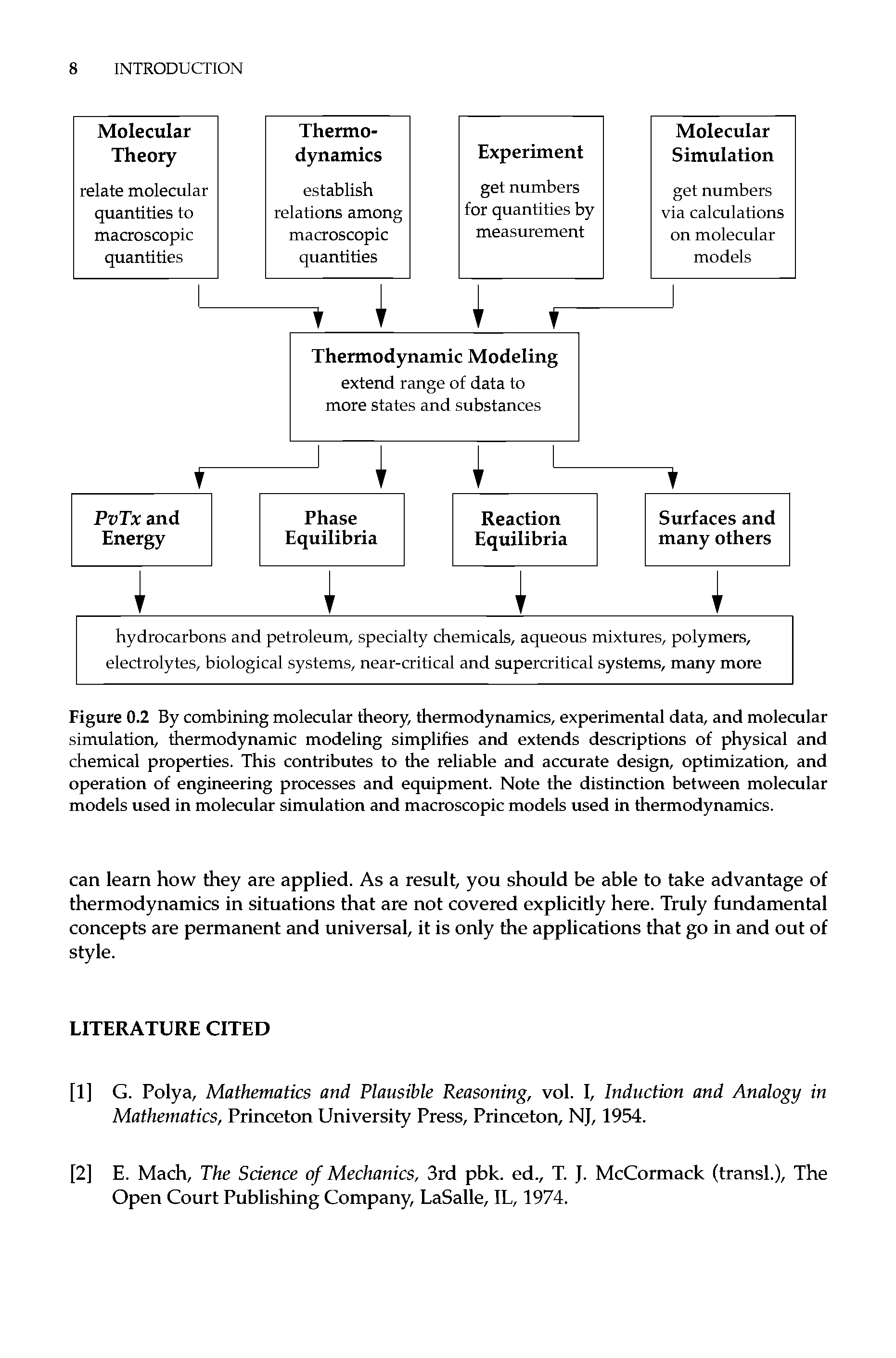 Figure 0.2 By combining molecular theory, thermodynamics, experimental data, and molecular simulation, thermodynamic modeling simplifies and extends descriptions of physical and chemical properties. This contributes to the reliable and accurate design, optimization, and operation of engineering processes and equipment. Note the distinction between molecular models used in molecular simulation and macroscopic models used in thermodynamics.