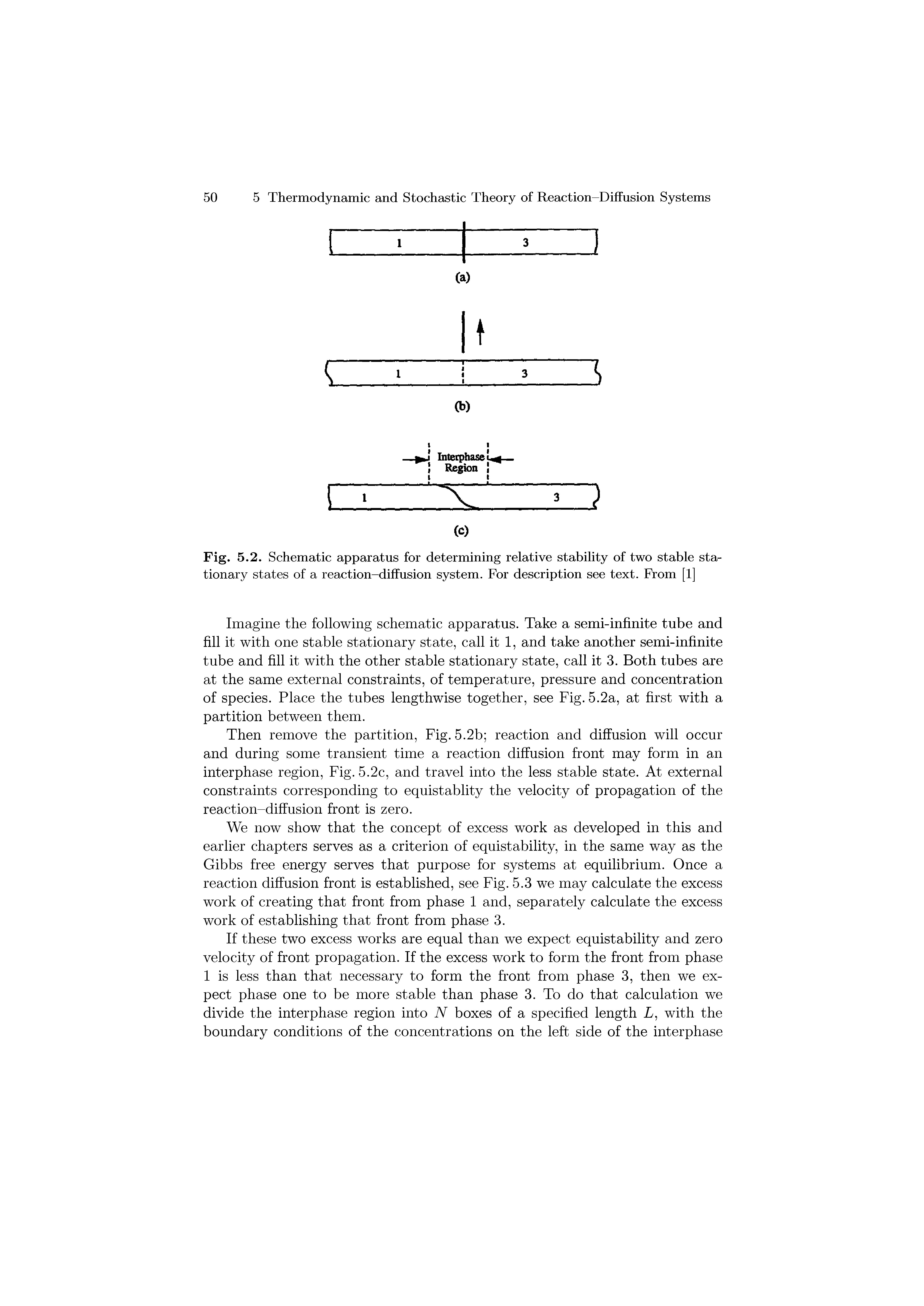 Fig. 5.2. Schematic apparatus for determining relative stability of two stable stationary states of a reaction-diffusion system. For description see text. Prom [1]...