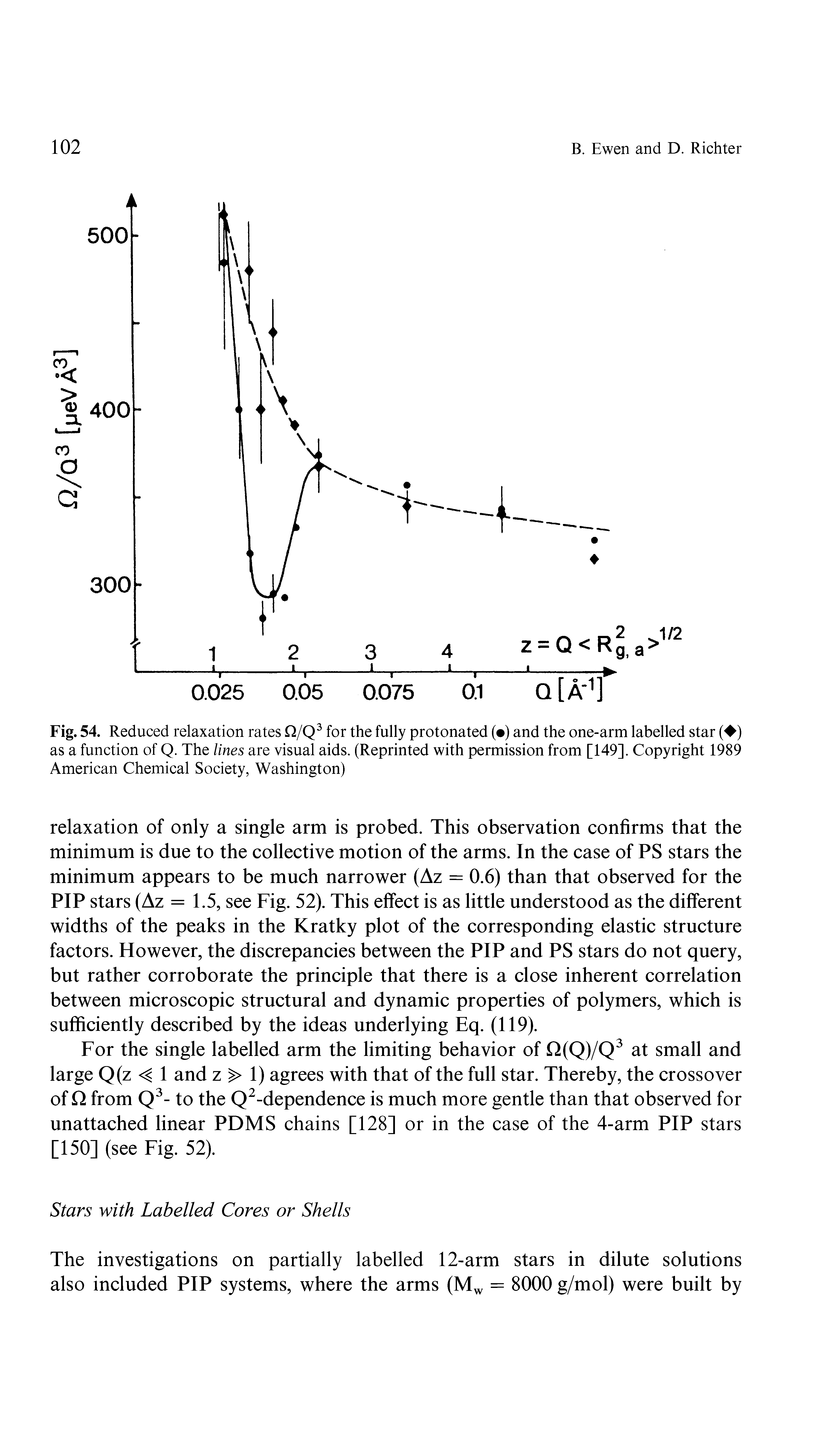 Fig. 54. Reduced relaxation rates Q/Q3 for the fully protonated ( ) and the one-arm labelled star ( ) as a function of Q. The lines are visual aids. (Reprinted with permission from [149]. Copyright 1989 American Chemical Society, Washington)...