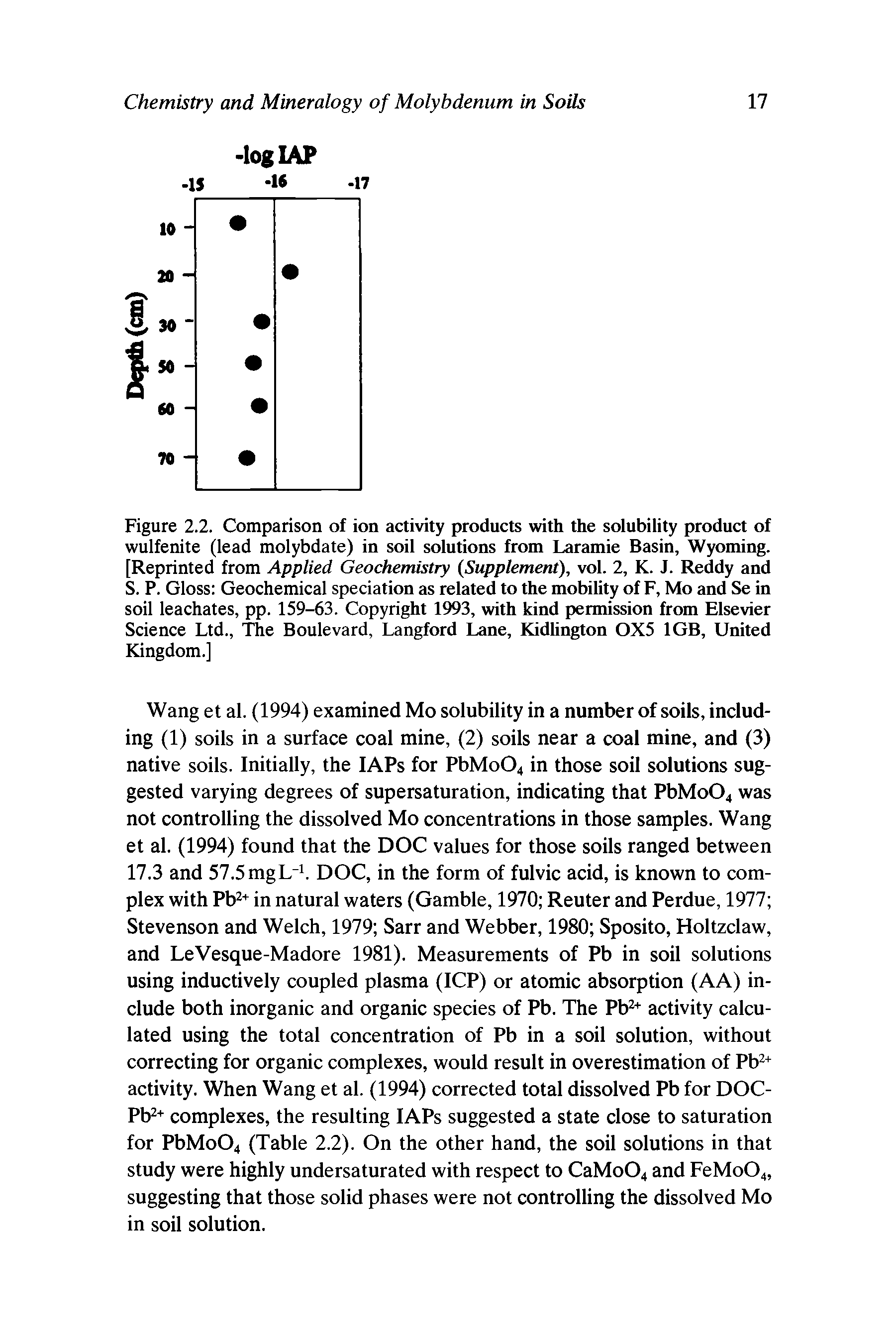 Figure 2.2. Comparison of ion activity products with the solubility product of wulfenite (lead molybdate) in soil solutions from Laramie Basin, Wyoming. [Reprinted from Applied Geochemistry Supplement), vol. 2, K. J. Reddy and S. P. Gloss Geochemical speciation as related to the mobility of F, Mo and Se in soil leachates, pp. 159-63. Copyright 1993, with kind permission from Elsevier Science Ltd., The Boulevard, Langford Lane, Kidlington 0X5 1GB, United Kingdom.]...