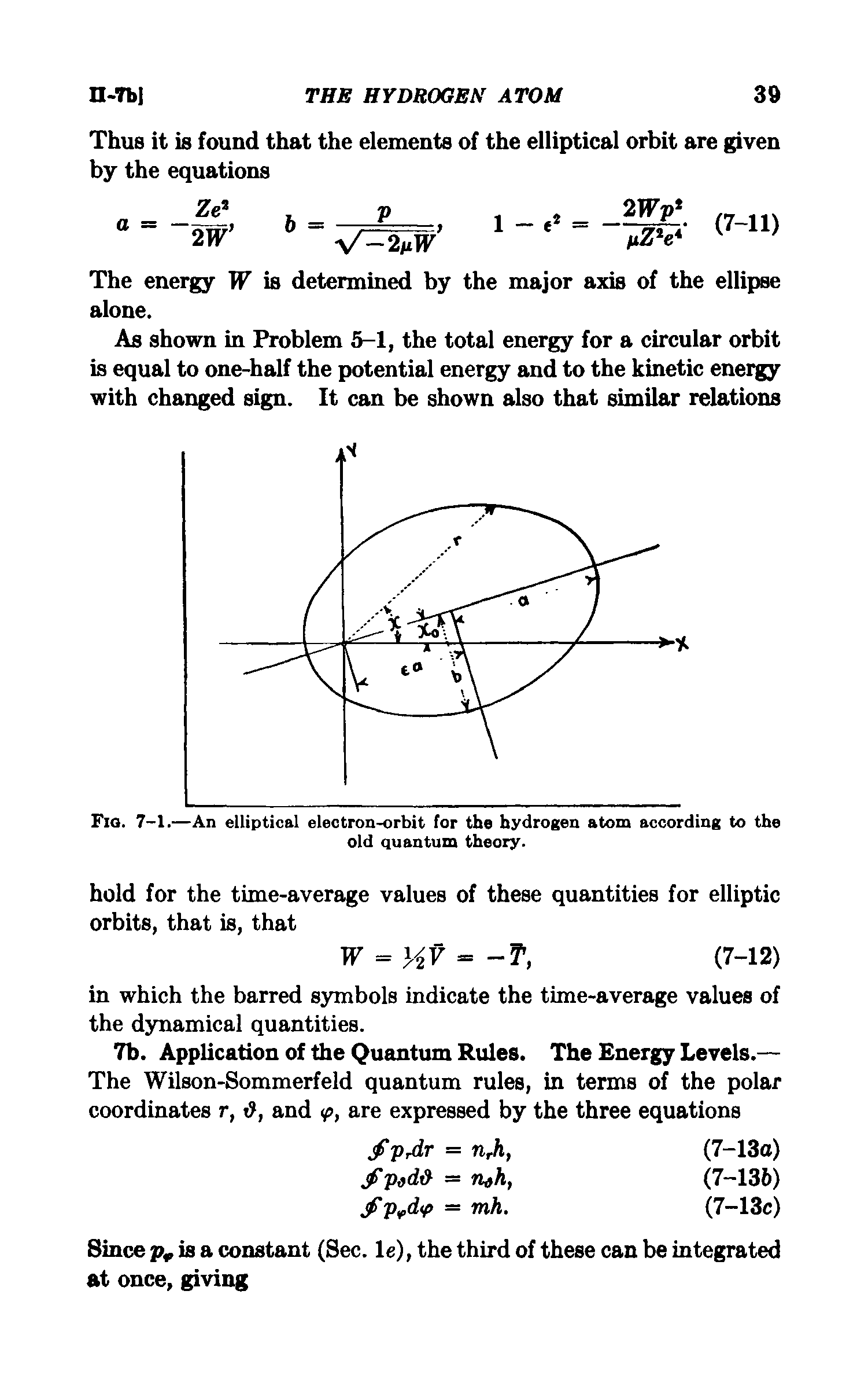 Fig. 7-1.—An elliptical electron-orbit for the hydrogen atom according to the old quantum theory.