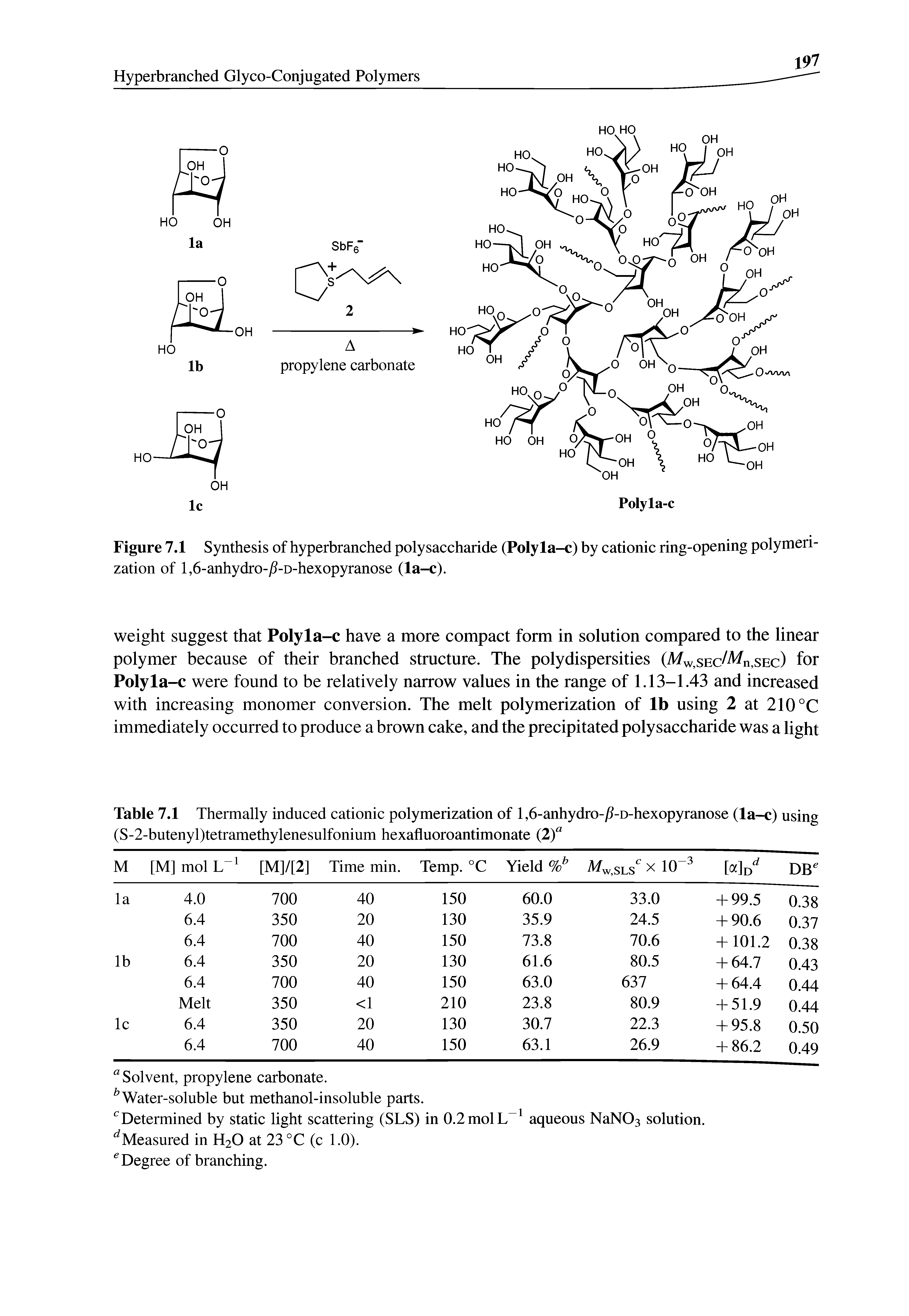 Figure 7.1 Synthesis of hyperbranched polysaccharide (Polyla-c) by cationic ring-opening polymerization of l,6-anhydro-j5-D-hexopyranose (la-c).