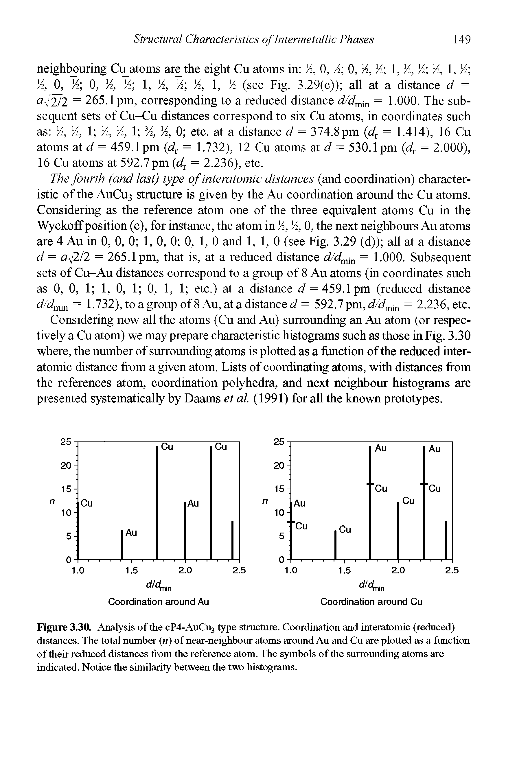 Figure 3.30. Analysis of the cP4-AuCu3 type structure. Coordination and interatomic (reduced) distances. The total number (n) of near-neighbour atoms around Au and Cu are plotted as a function of their reduced distances from the reference atom. The symbols of the surrounding atoms are indicated. Notice the similarity between the two histograms.