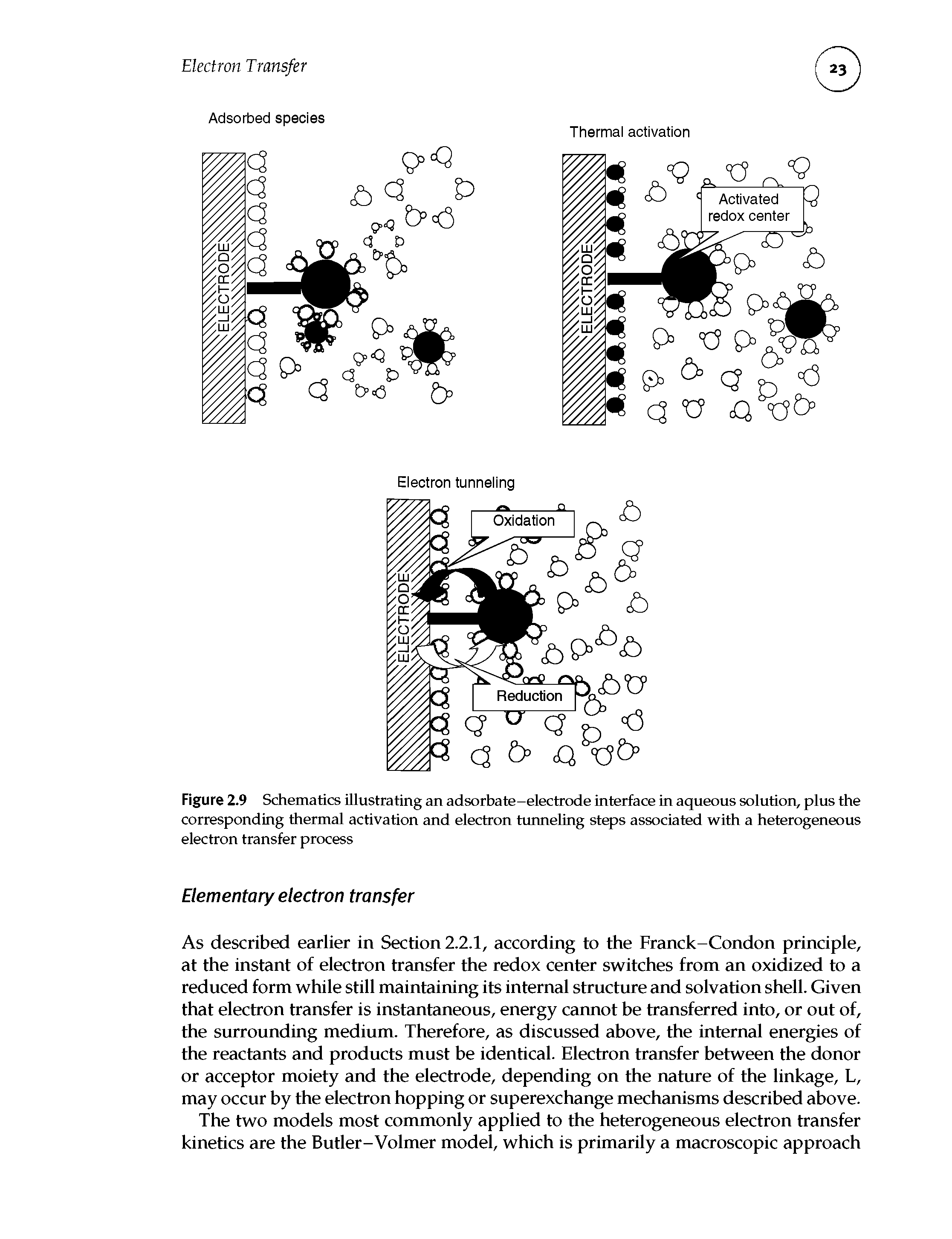 Figure 2.9 Schematics illustrating an adsorbate-electrode interface in aqueous solution, plus the corresponding thermal activation and electron tunneling steps associated with a heterogeneous electron transfer process...