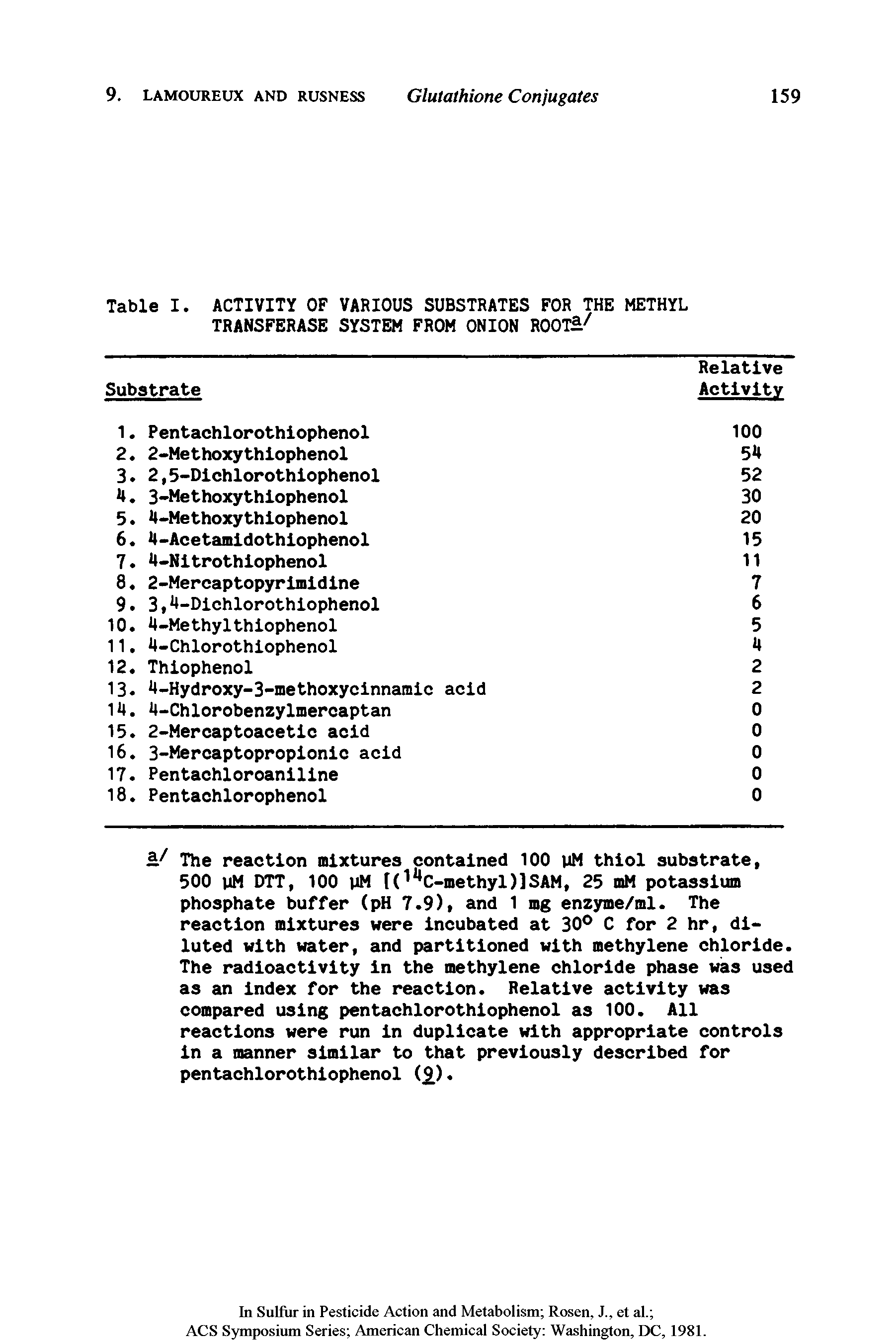 Table I. ACTIVITY OF VARIOUS SUBSTRATES FOR THE METHYL TRANSFERASE SYSTEM FROM ONION ROOT /...