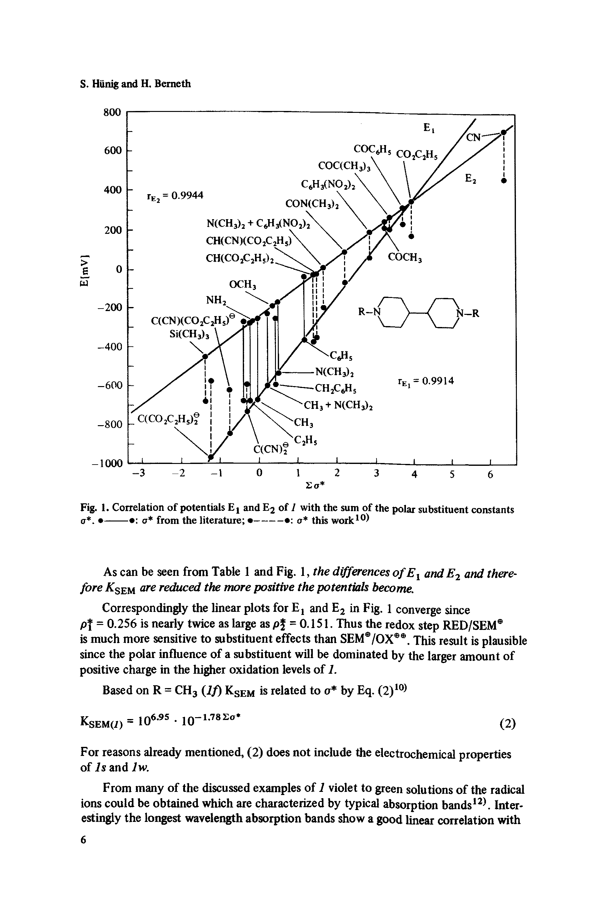 Fig. 1. Correlation of potentials Ej and Ej of 1 with the sum of the polar substituent constants a. ----- a from the literature --- o this work )...