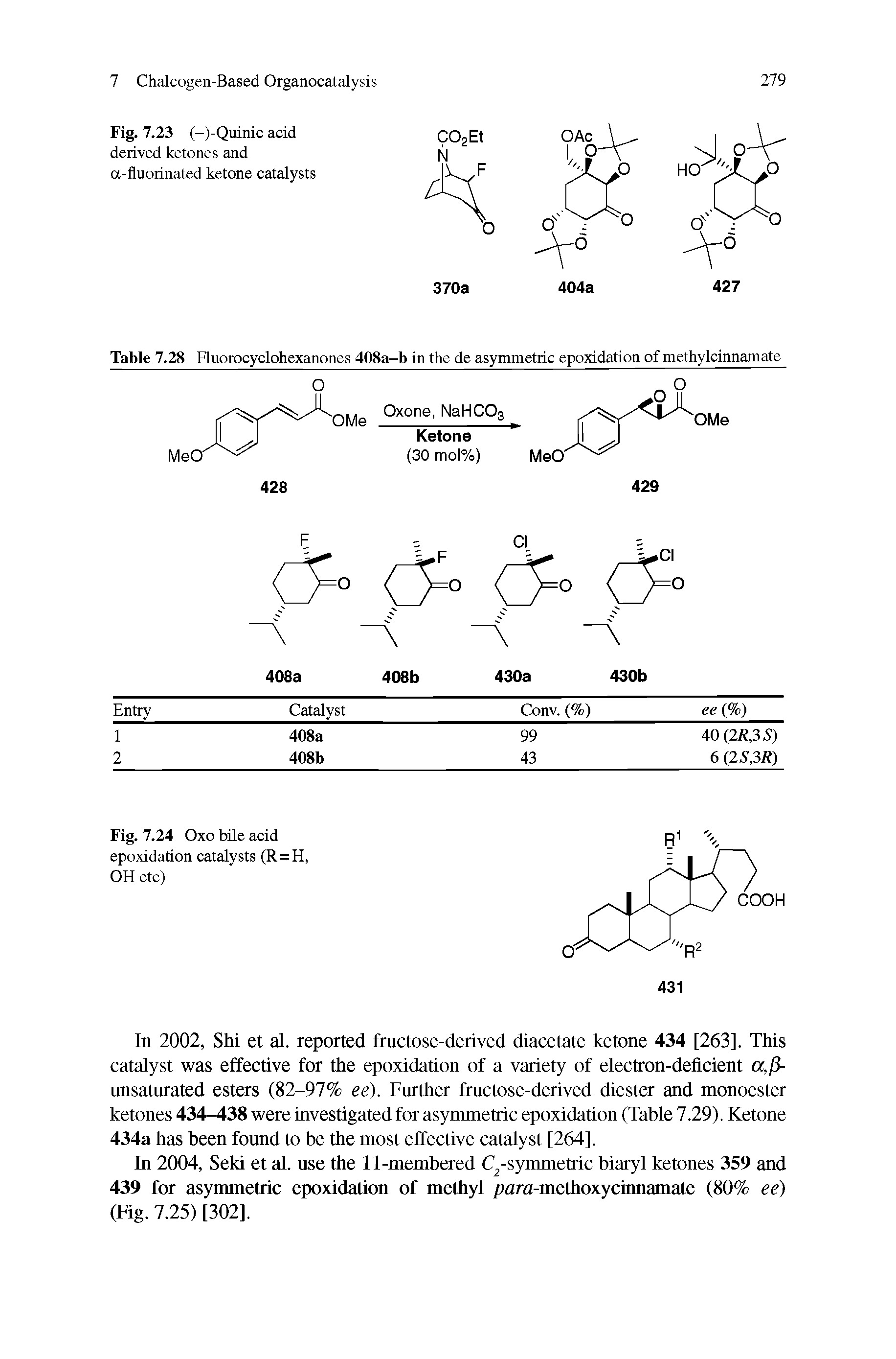 Fig. 7.23 (-)-Quinic acid derived ketones and a-fluorinated ketone catalysts...