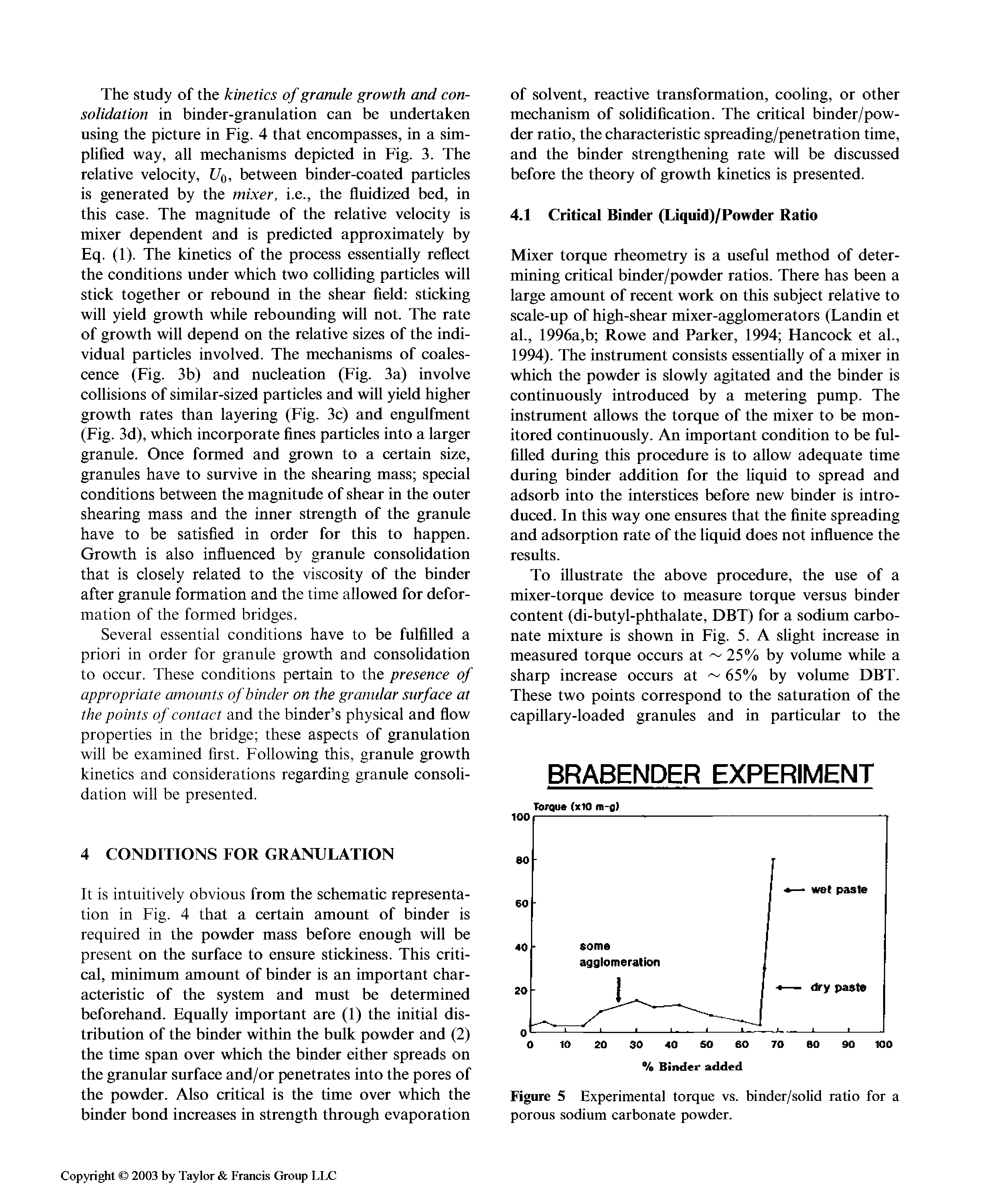 Figure 5 Experimental torque vs. binder/solid ratio for a porous sodium carbonate powder.