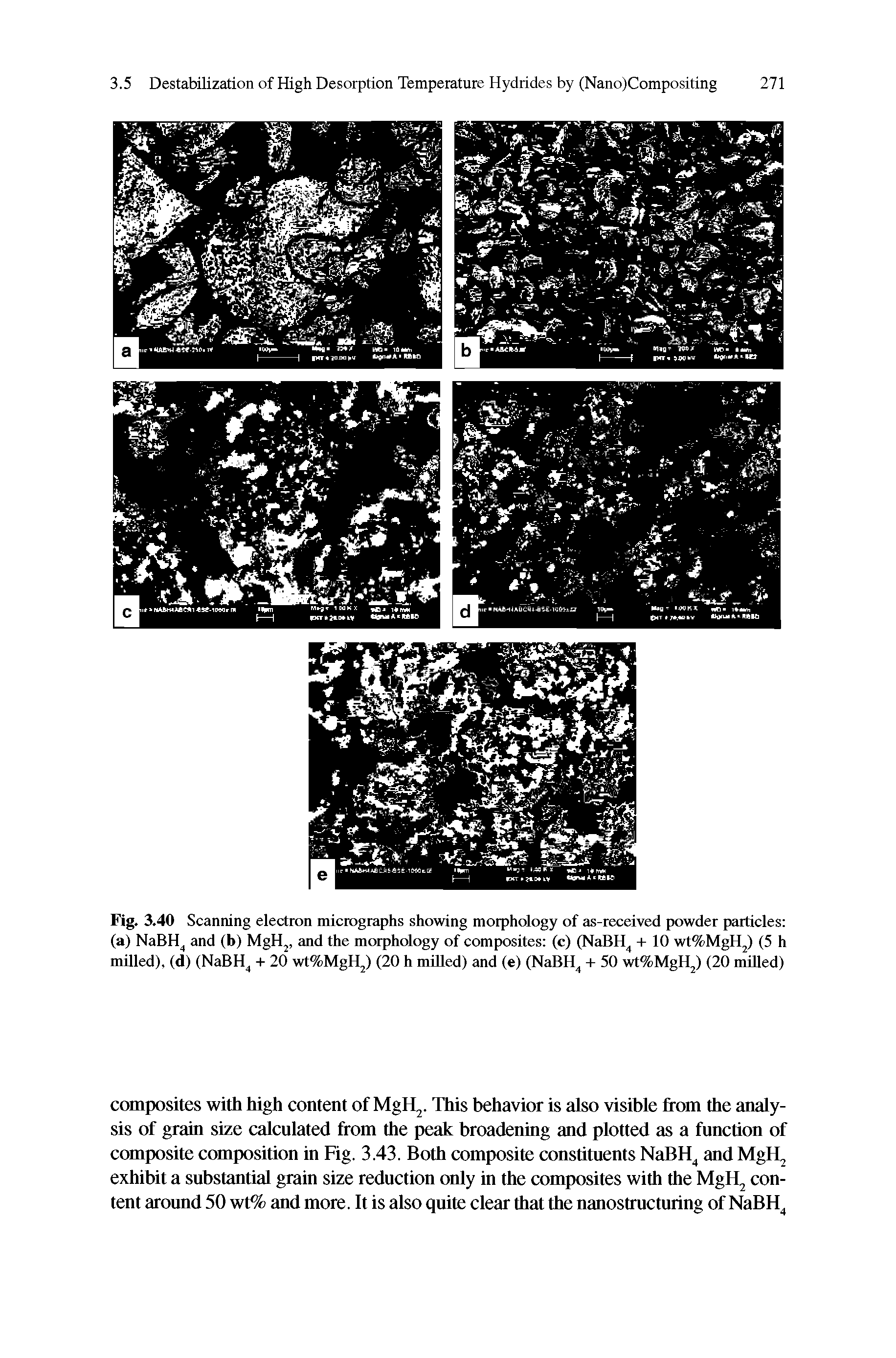 Fig. 3.40 Scanning electron micrographs showing morphology of as-received powder particles (a) NaBH and (b) MgH, and the morphology of composites (c) (NaBH + 10 wt%MgH ) (5 h milled), (d) (NaBH + 20 wt%MgH2) (20 h milled) and (e) (NaBH + 50 wt%MgH2) (20 milled)...