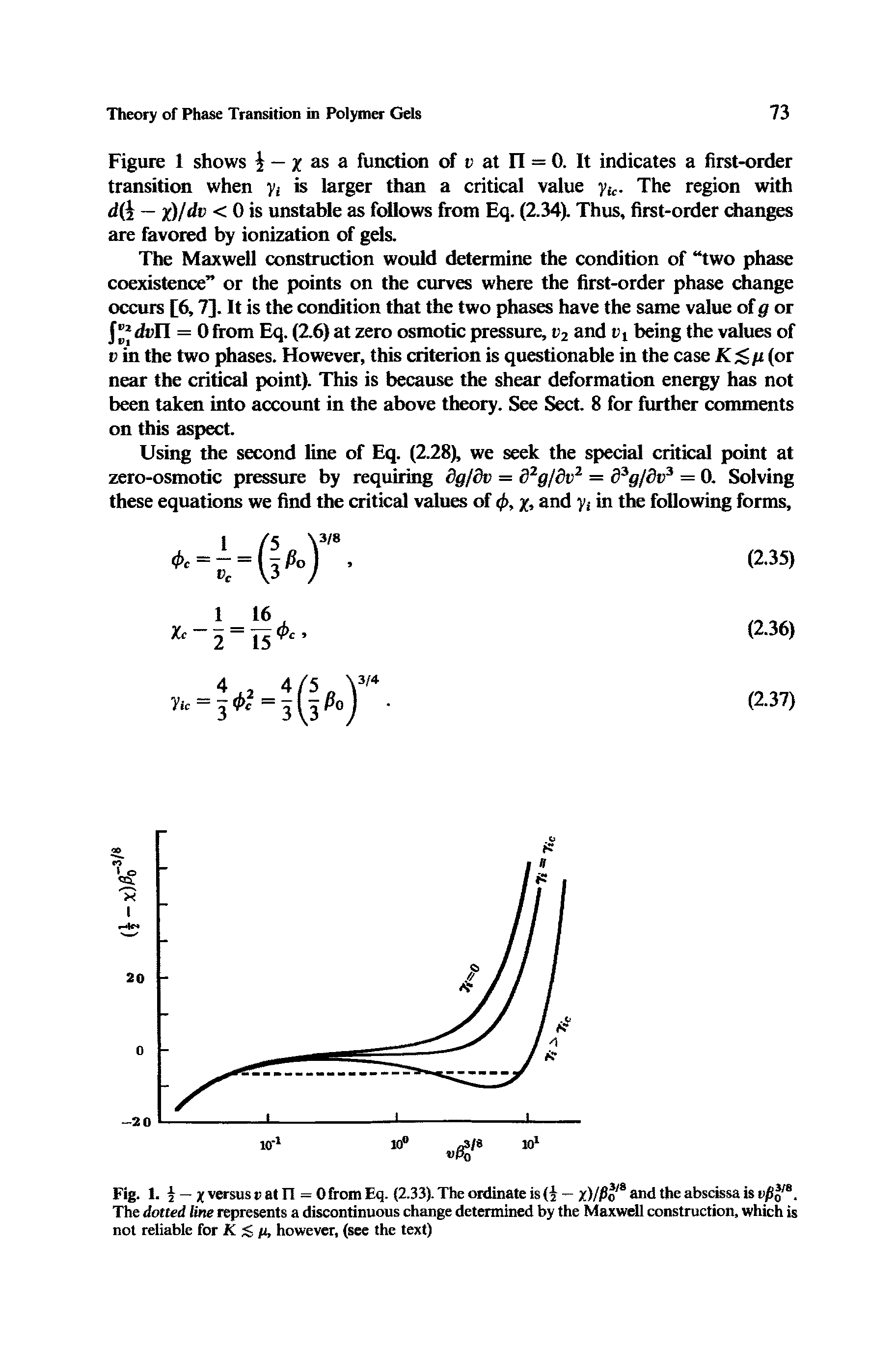 Fig. 1. 2 X versus v at II = 0 from Eq. (2.33). The ordinate is (i — xMPc and the abscissa is vpys. The dotted line represents a discontinuous change determined by the Maxwell construction, which is not reliable for K % n, however, (see the text)...