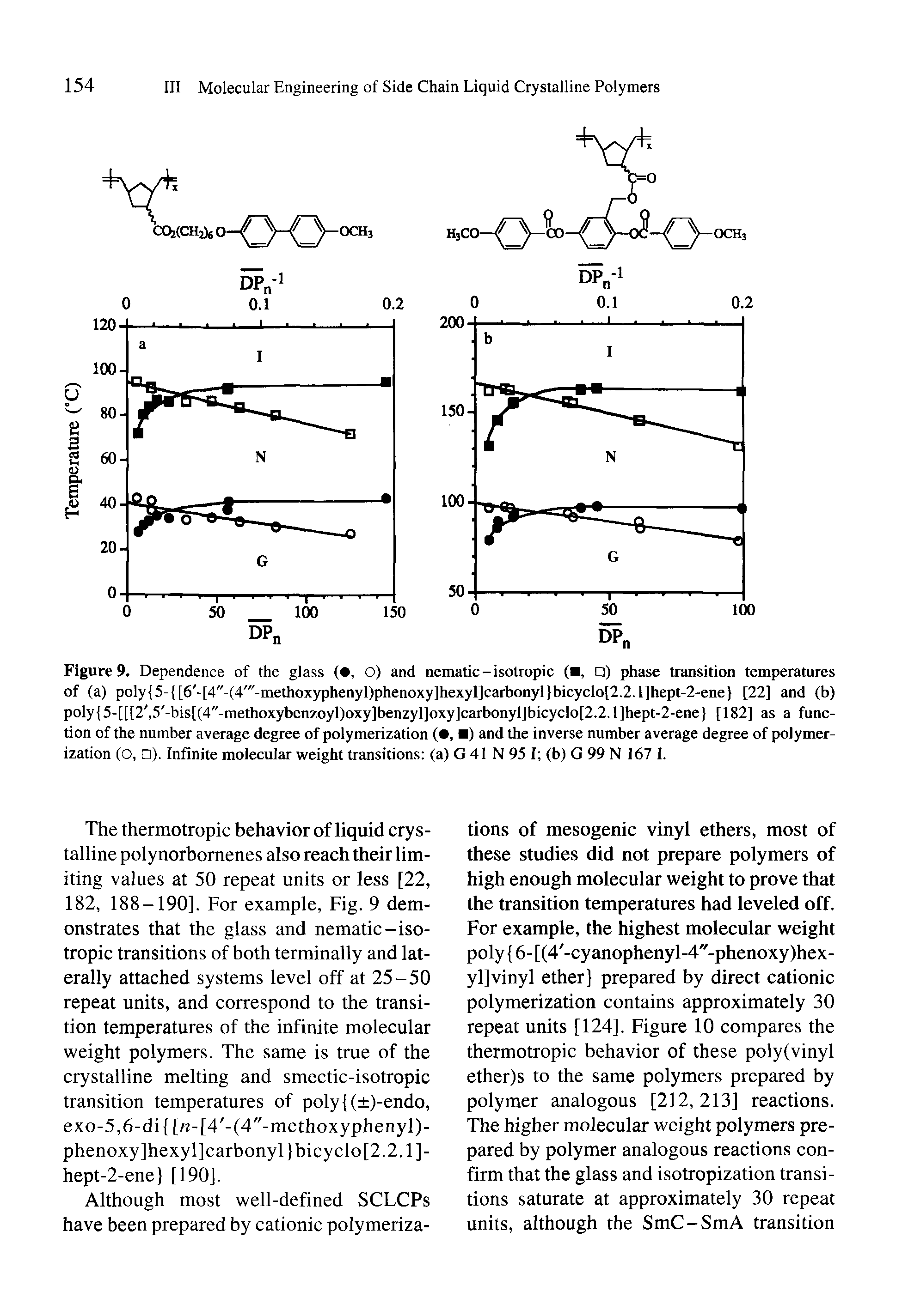 Figure 9. Dependence of the glass ( , O) and nematic-isotropic ( , O) phase transition temperatures of (a) poly 5- [6 [4"-(4" -methoxyphenyl)phenoxy]hexyl]carbonyl)bicyclo[2.2.i]hept-2-ene [22] and (b) poly 5-[[[2, 5 -bis[(4"-methoxybenzoyl)oxy]benzyl]oxy]carbonyl]bicyclo[2.2.1]hept-2-ene [182] as a function of the number average degree of polymerization ( , ) and the inverse number average degree of polymerization (O, ). Infinite molecular weight transitions (a) G 41 N 95 I (b) G 99 N 167 I.