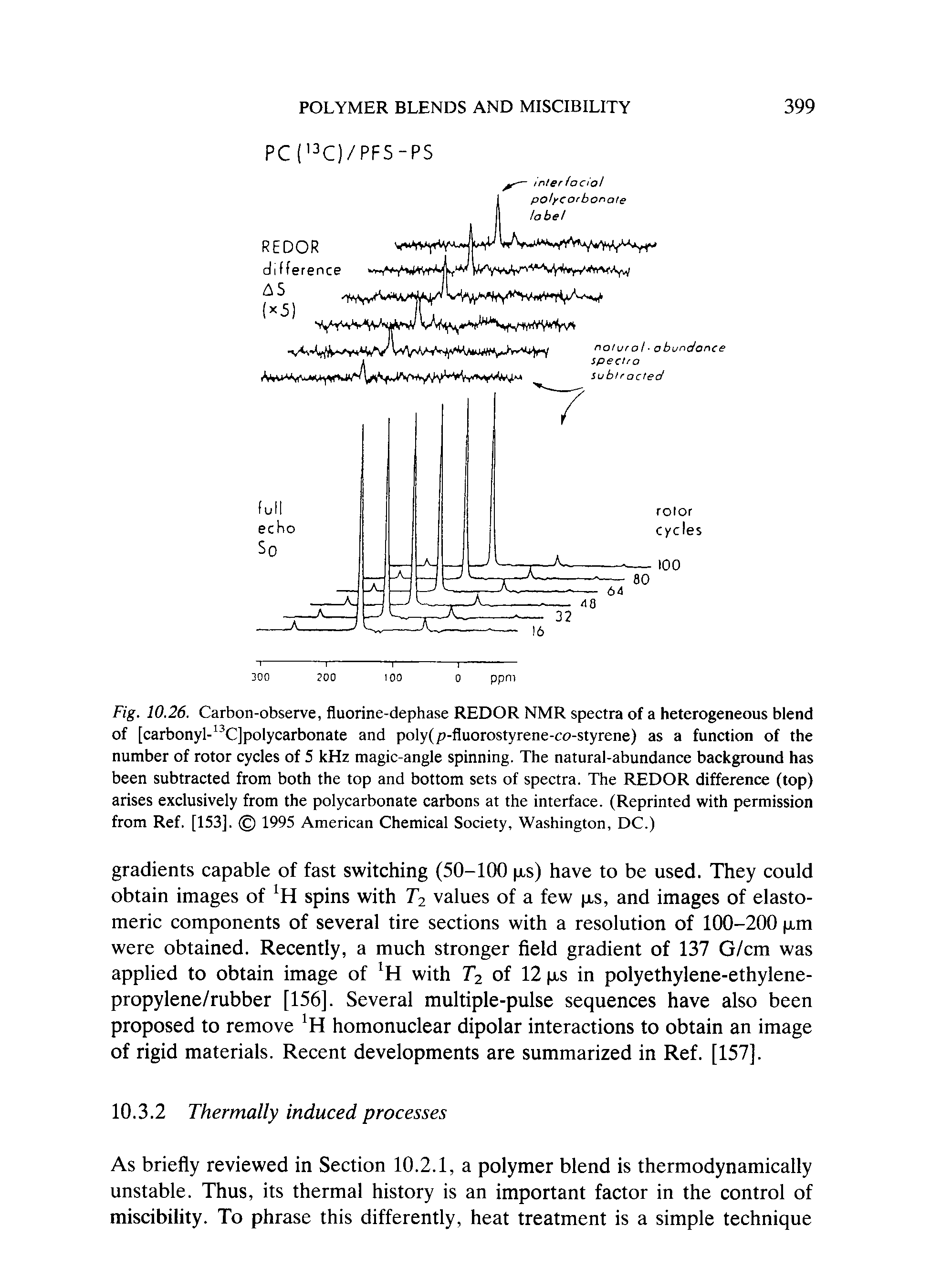 Fig. 10.26. Carbon-observe, fluorine-dephase REDOR NMR spectra of a heterogeneous blend of [carbonyl- CJpolycarbonate and poly(p-fluorostyrene-co-styrene) as a function of the number of rotor cycles of 5 kHz magic-angle spinning. The natural-abundance background has been subtracted from both the top and bottom sets of spectra. The REDOR difference (top) arises exclusively from the polycarbonate carbons at the interface. (Reprinted with permission from Ref. [153]. 1995 American Chemical Society, Washington, DC.)...