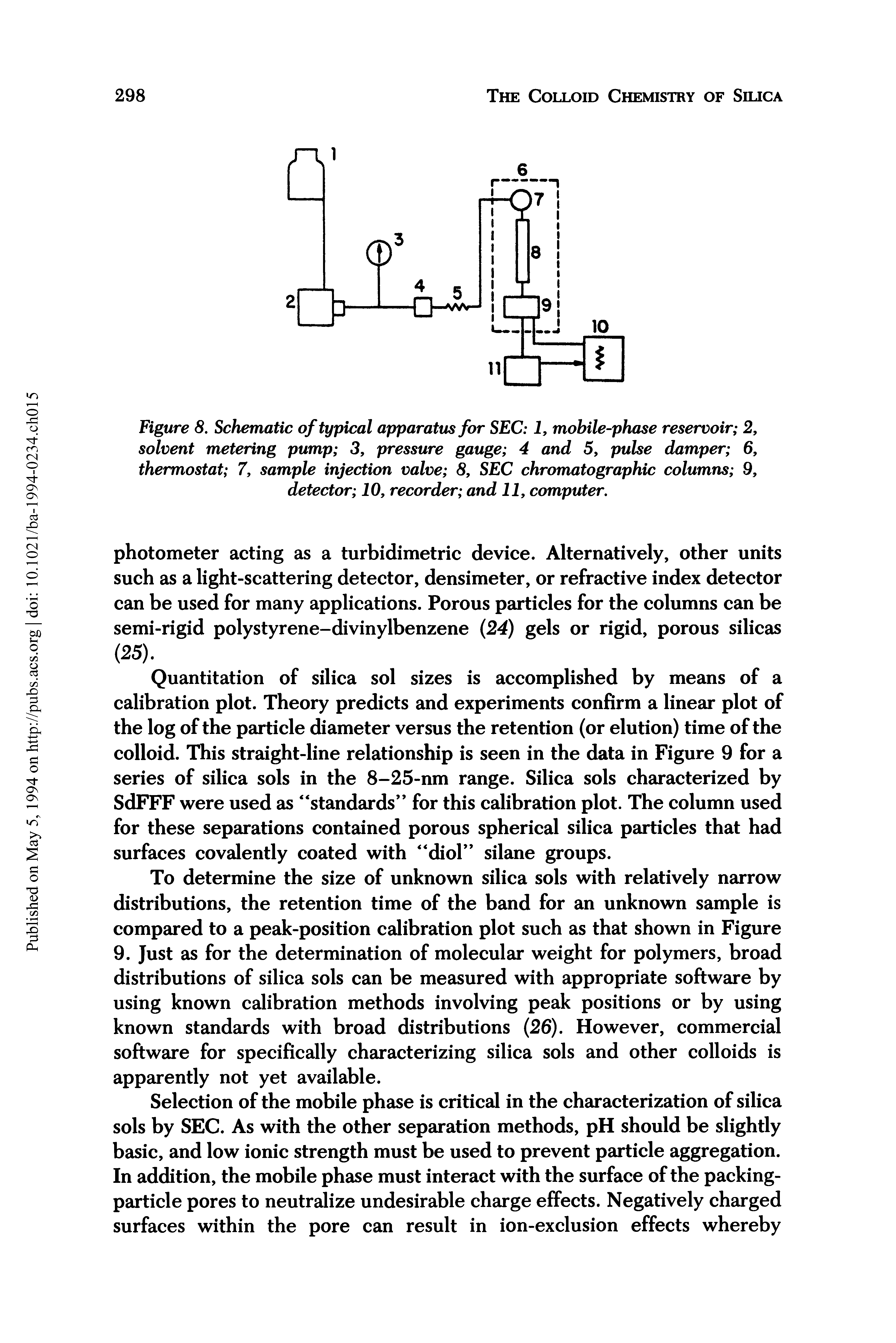 Figure 8. Schematic of typical apparatus for SEC 1, mobile-phase reservoir 2, solvent metering pump 3, pressure gauge 4 and 5, pulse damper 6, thermostat 7, sample injection valve 8, SEC chromatographic columns 9, detector 10, recorder and 11, computer.