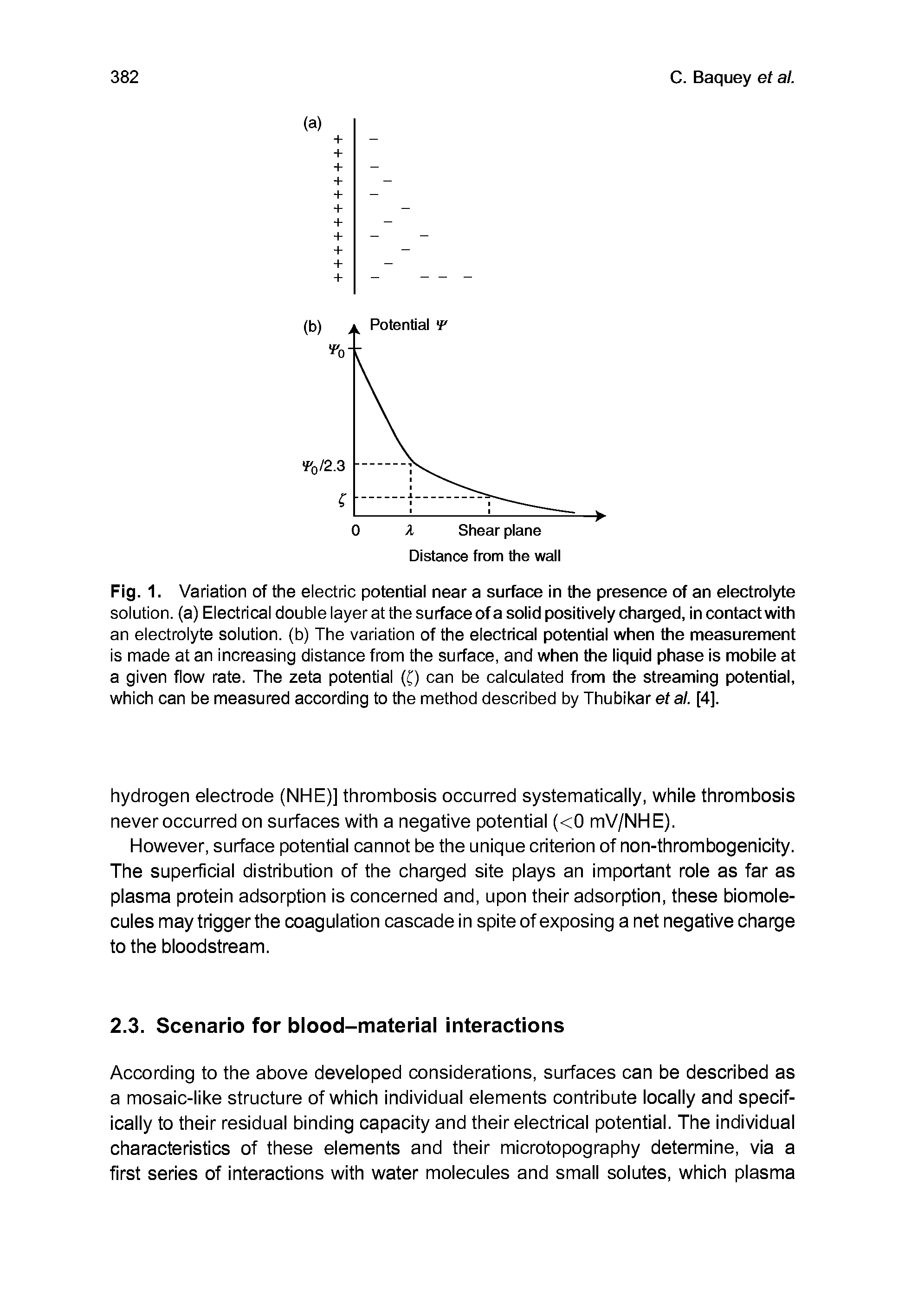 Fig. 1. Variation of the eiectric potential near a surface in the presence of an electrolyte solution, (a) Electrical double layer at the surface of a solid positively charged, in contact with an electrolyte solution, (b) The variation of the electrical potential when the measurement is made at an increasing distance from the surface, and when the liquid phase is mobile at a given flow rate. The zeta potential [) can be calculated from the streaming potential, which can be measured according to the method described by Thubikar et al. [4].