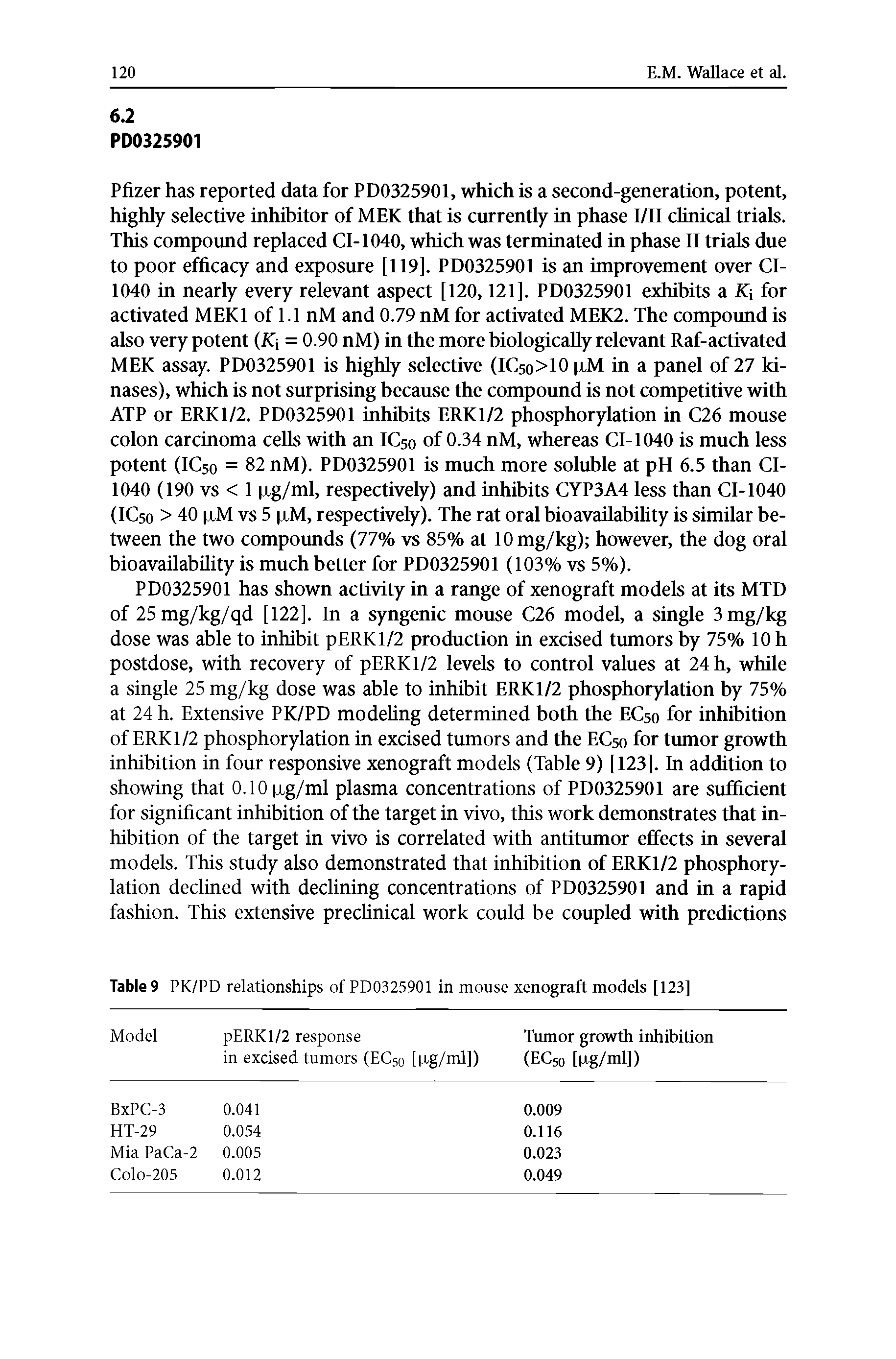 Table 9 PK/PD relationships of PD0325901 in mouse xenograft models [123]...