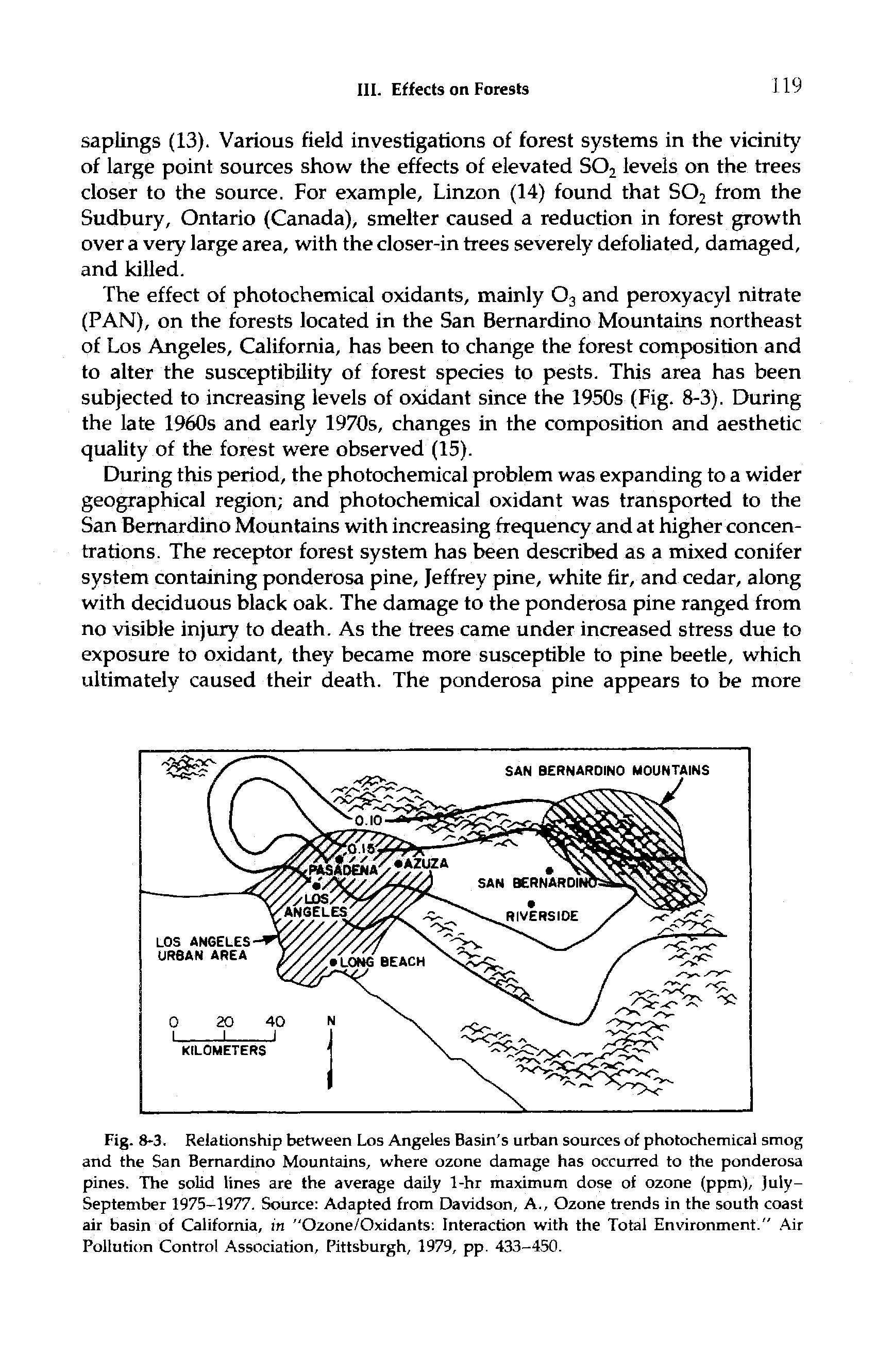 Fig. 8-3. Relationship between Los Angeles Basin s urban sources of photochemical smog and the San Bernardino Mountains, where ozone damage has occurred to the ponderosa pines. The solid lines are the average daily 1-hr maximum dose of ozone (ppm), )uly-September 1975-1977. Source Adapted from Davidson, A., Ozone trends in the south coast air basin of California, in "Ozone/Oxidants Interaction with the Total Environment.". A ir Pollution Control Association, Pittsburgh, 1979, pp. 433-450.