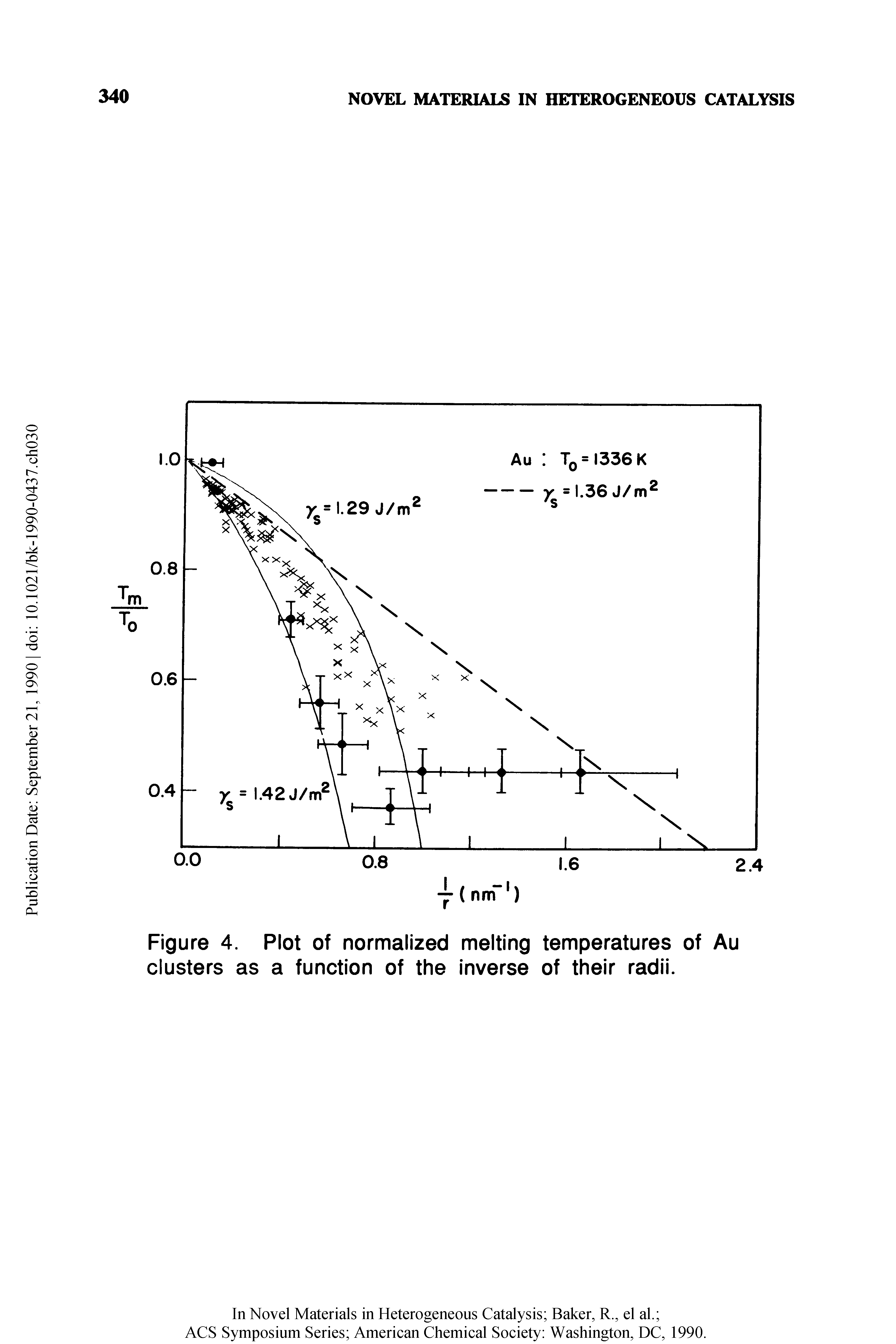 Figure 4. Plot of normalized melting temperatures of Au clusters as a function of the inverse of their radii.