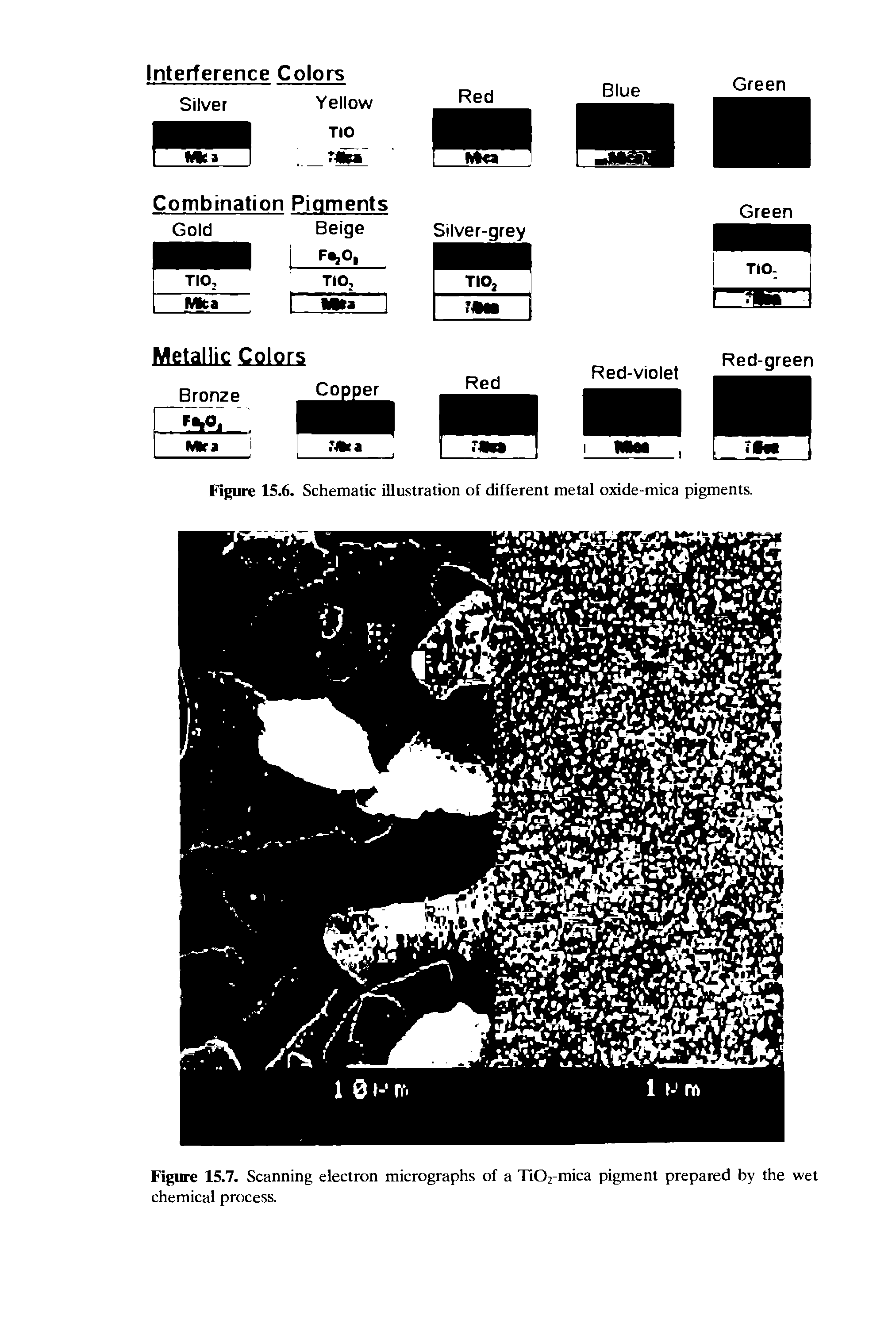Figure 15.6. Schematic illustration of different metal oxide-mica pigments.