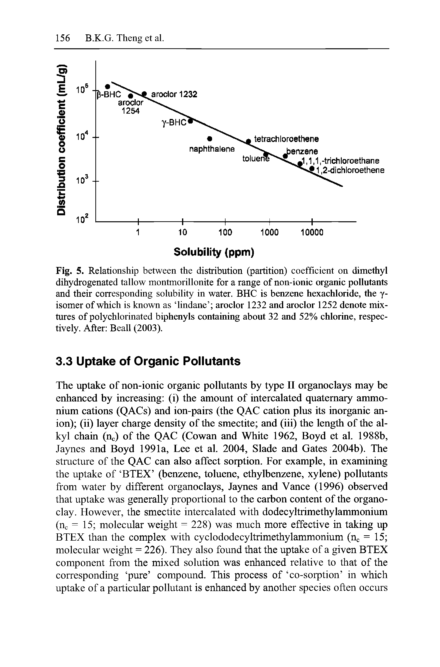 Fig. 5. Relationship between the distribution (partition) coefficient on dimethyl dihydrogenated tallow montmorillonite for a range of non-ionic organic pollutants and their corresponding solubility in water. BHC is benzene hexachloride, the y-isomer of which is known as lindane aroclor 1232 and aroclor 1252 denote mixtures of polychlorinated biphenyls containing about 32 and 52% chlorine, respectively. After Beall (2003).