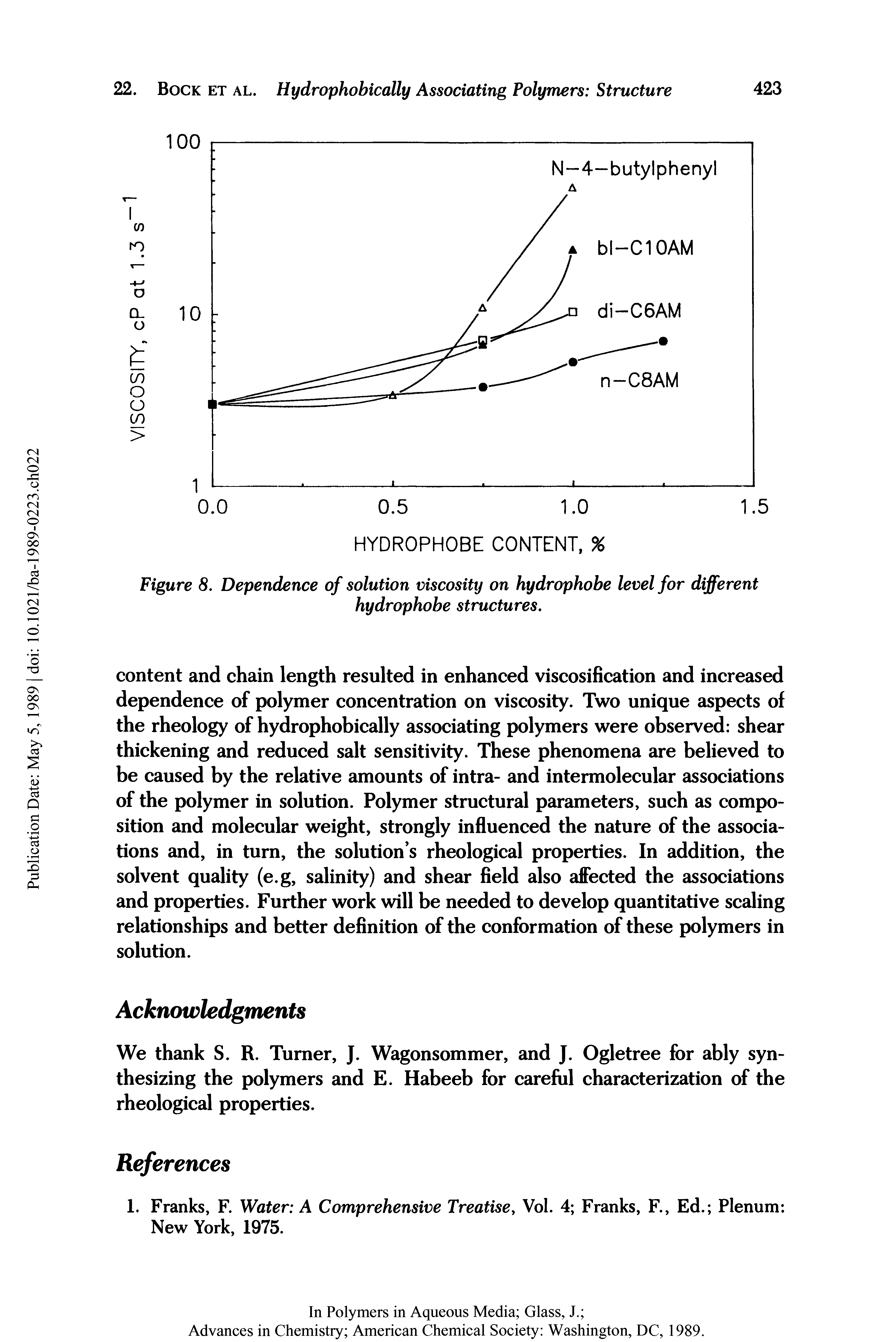 Figure 8. Dependence of solution viscosity on hydrophobe level for different hydrophobe structures.