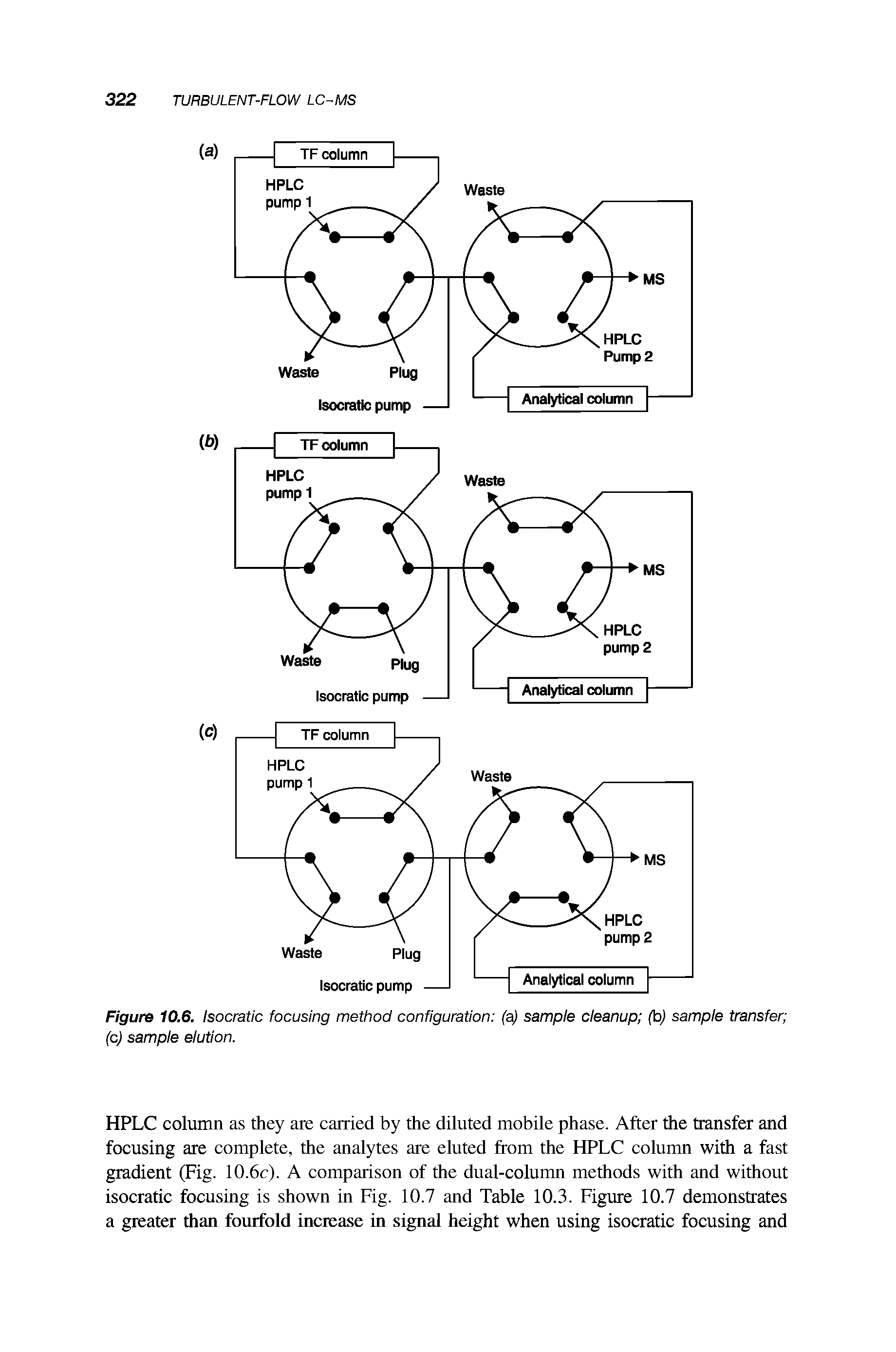 Figure 10.6. Isocratic focusing method configuration (a) sample cleanup (b) sample transfer (c) sample elution.