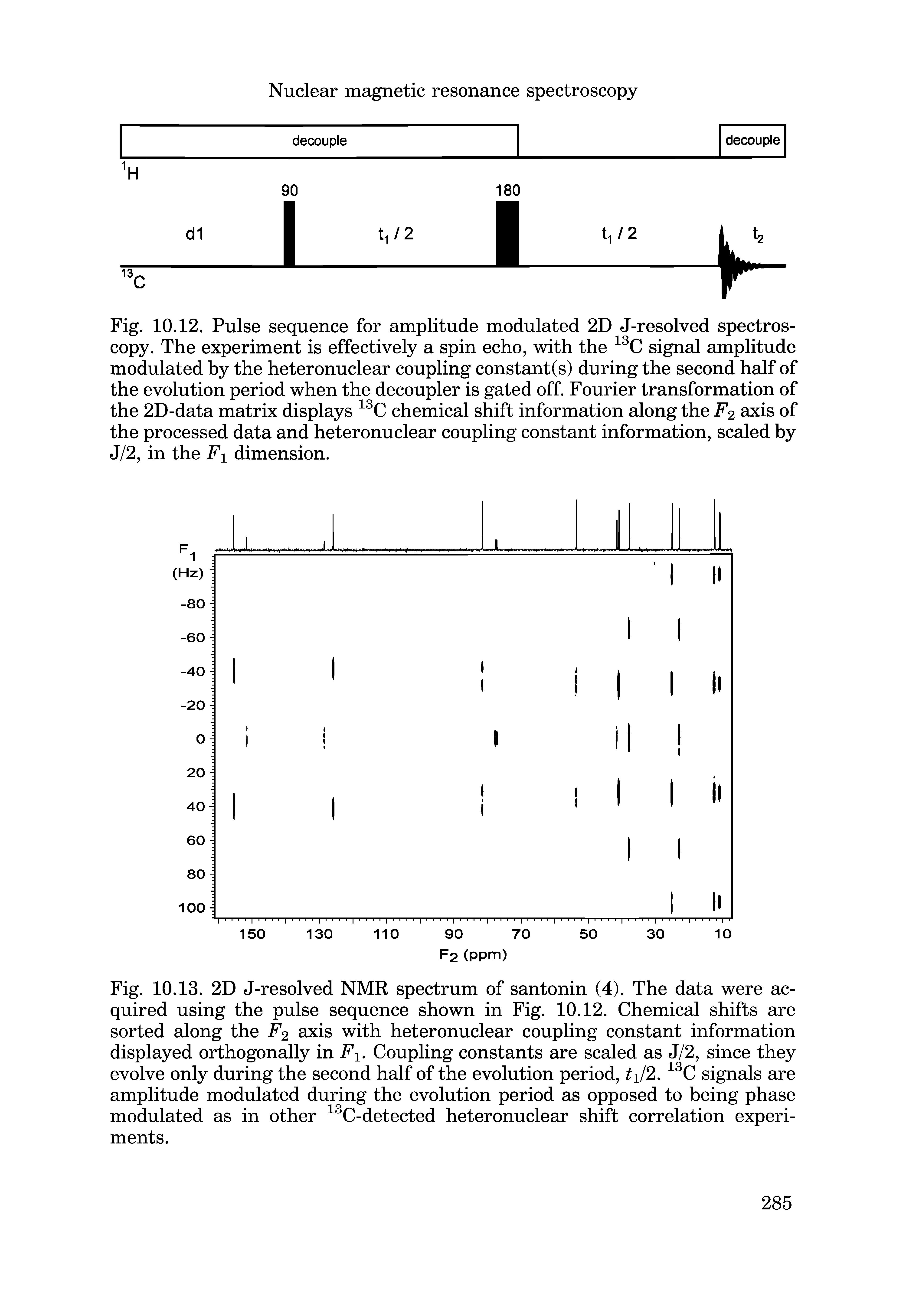 Fig. 10.12. Pulse sequence for amplitude modulated 2D J-resolved spectroscopy. The experiment is effectively a spin echo, with the 13C signal amplitude modulated by the heteronuclear coupling constant(s) during the second half of the evolution period when the decoupler is gated off. Fourier transformation of the 2D-data matrix displays 13C chemical shift information along the F2 axis of the processed data and heteronuclear coupling constant information, scaled by J/2, in the F1 dimension.