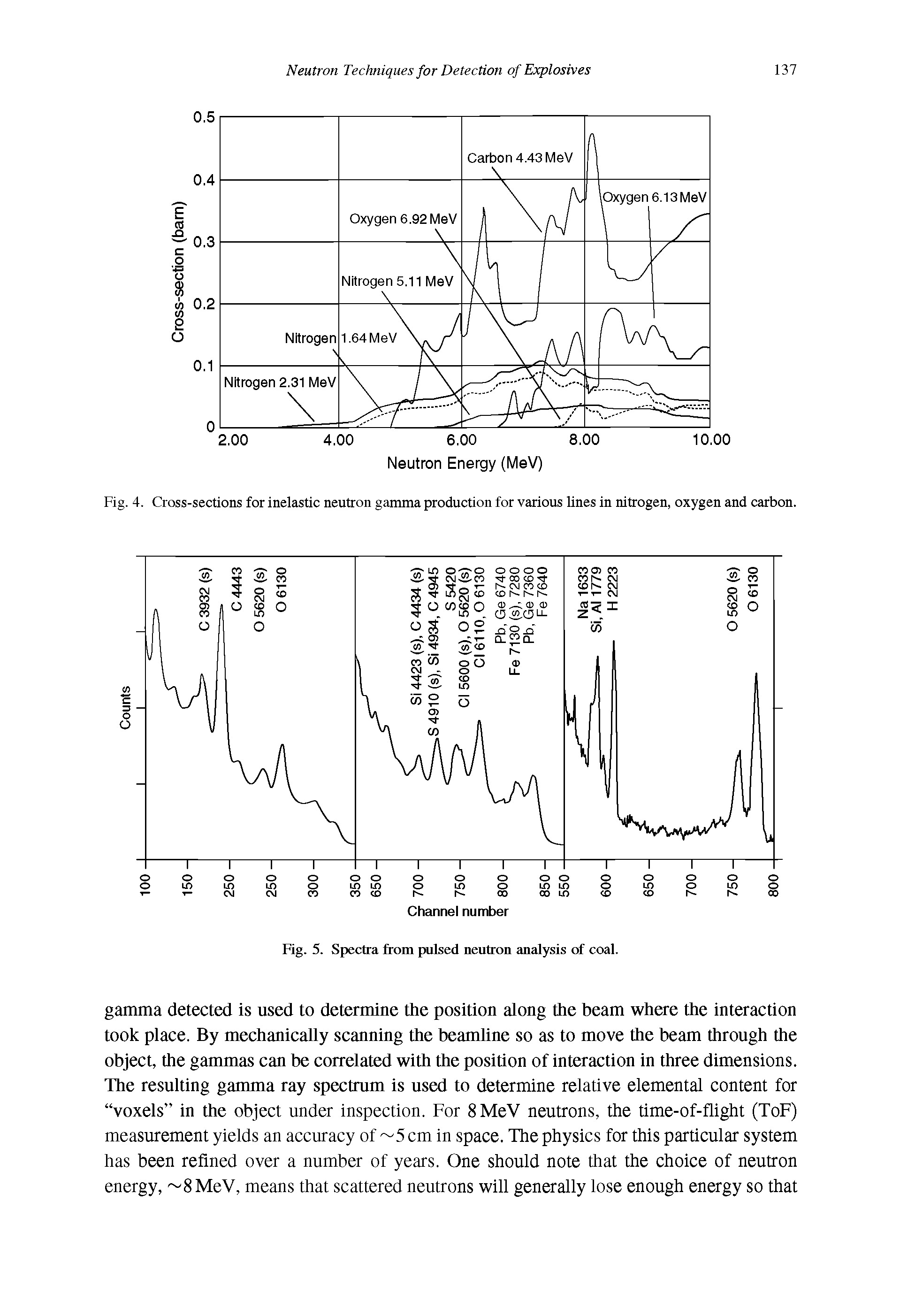 Fig. 5. Spectra from pulsed neutron analysis of coal.