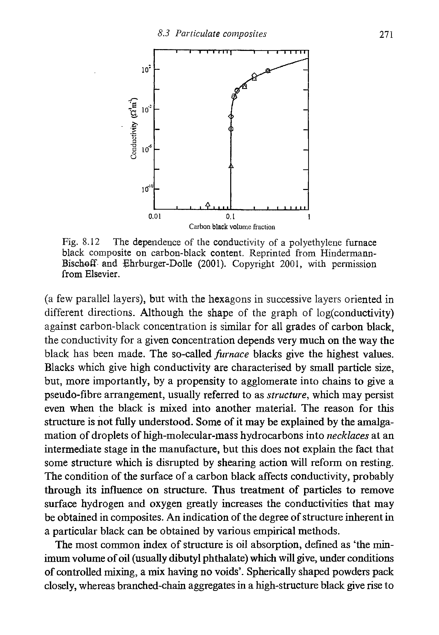 Fig. 8.12 The dependence of the conductivity of a polyethylene furnace black composite on carbon-black content. Reprinted from Hindermann-Bischoff and Ehrburger-Dolle (2001). Copyright 2001, with permission from Elsevier.