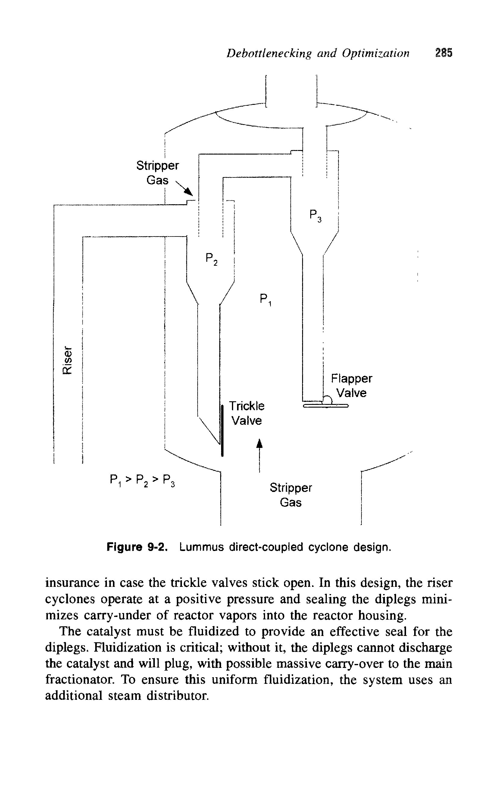 Figure 9-2. Lummus direct-coupled cyclone design.