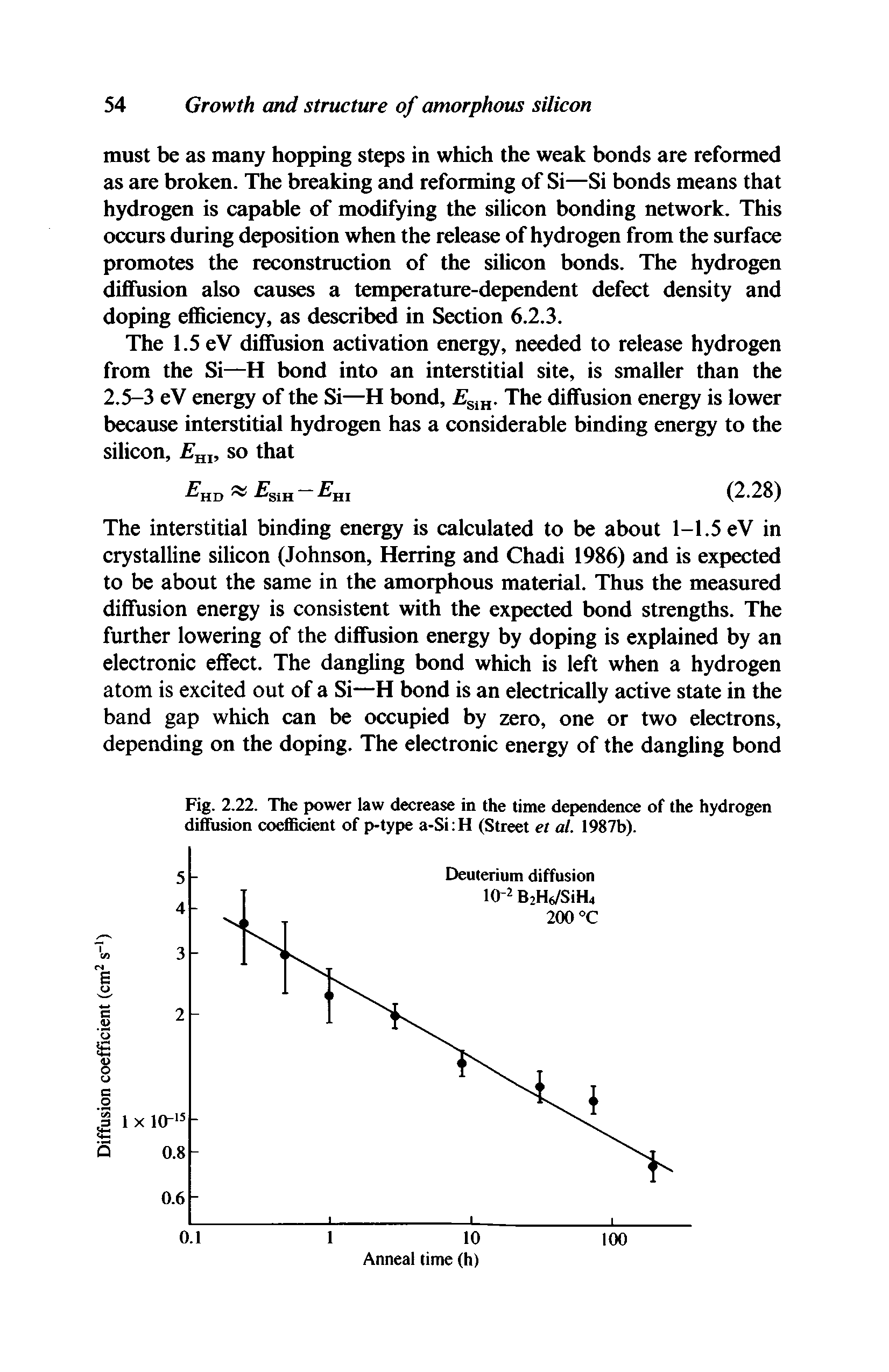 Fig. 2.22. The power law decrease in the time dependence of the hydrogen diffusion coefficient of p-type a-Si H (Street et at. 1987b).