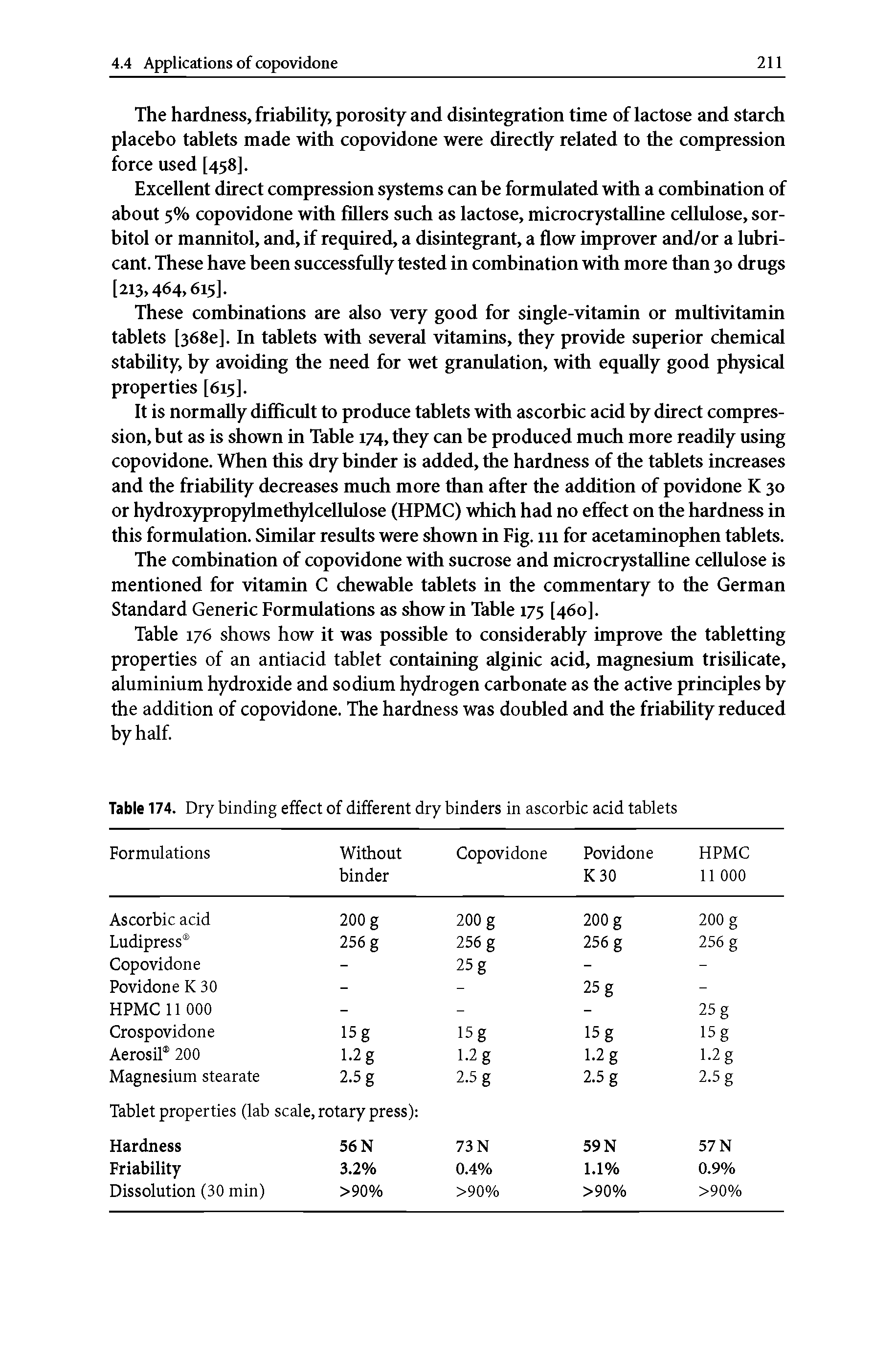 Table 174. Dry binding effect of different dry binders in ascorbic acid tablets...