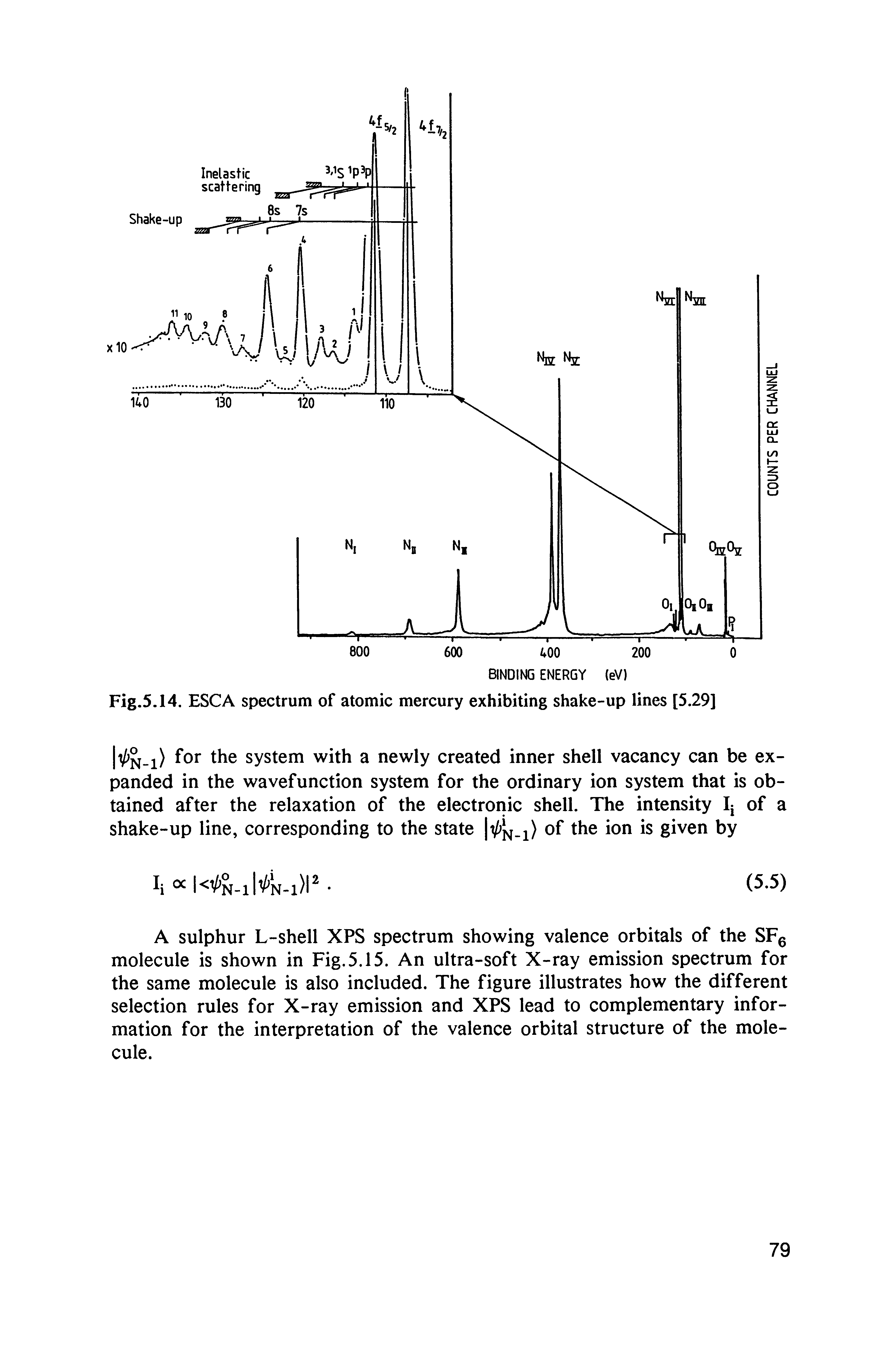 Fig.5.14. ESCA spectrum of atomic mercury exhibiting shake-up lines [5.29]...