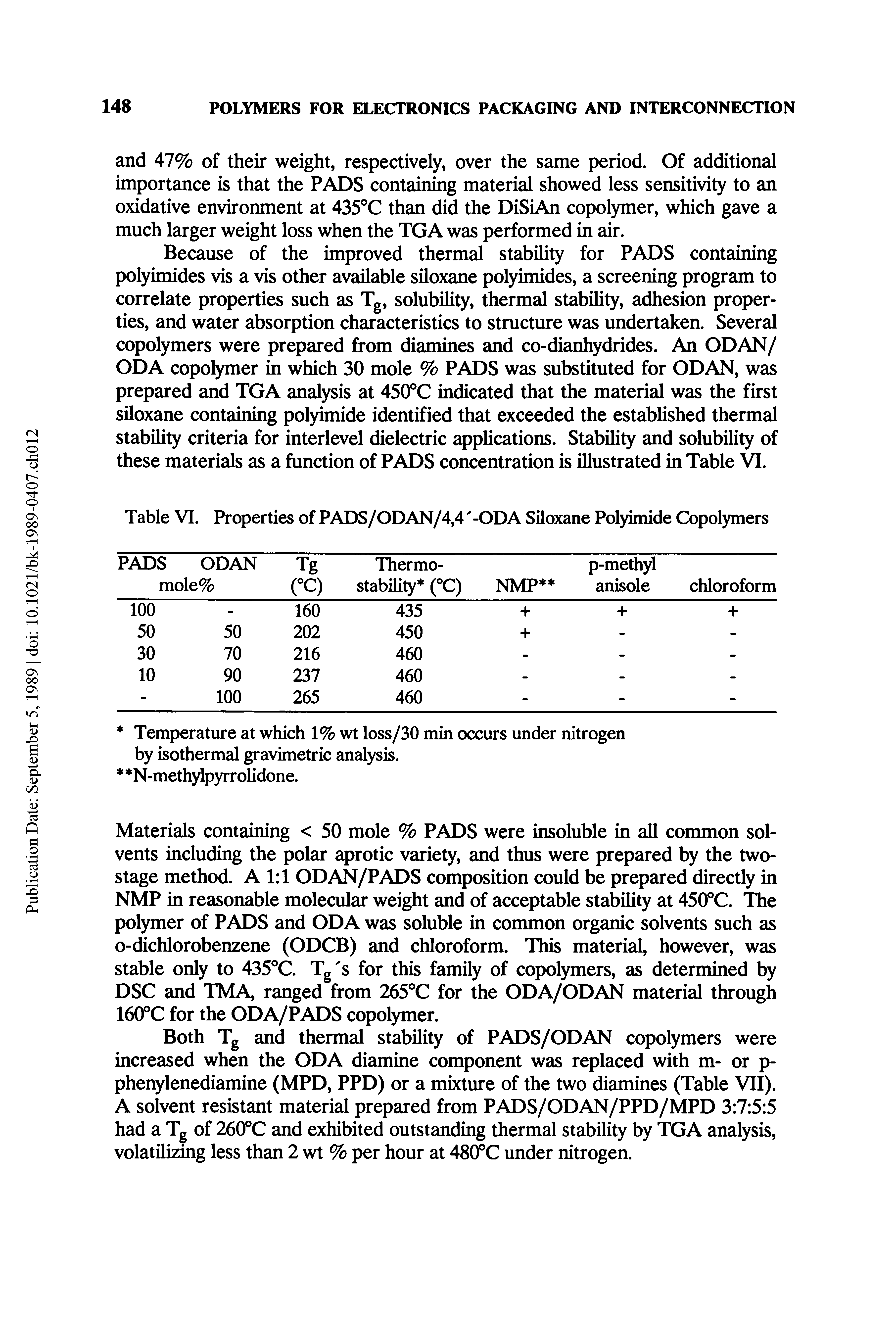Table VI. Properties of PADS/ODAN/4,4 -ODA Siloxane Polyimide Copolymers...