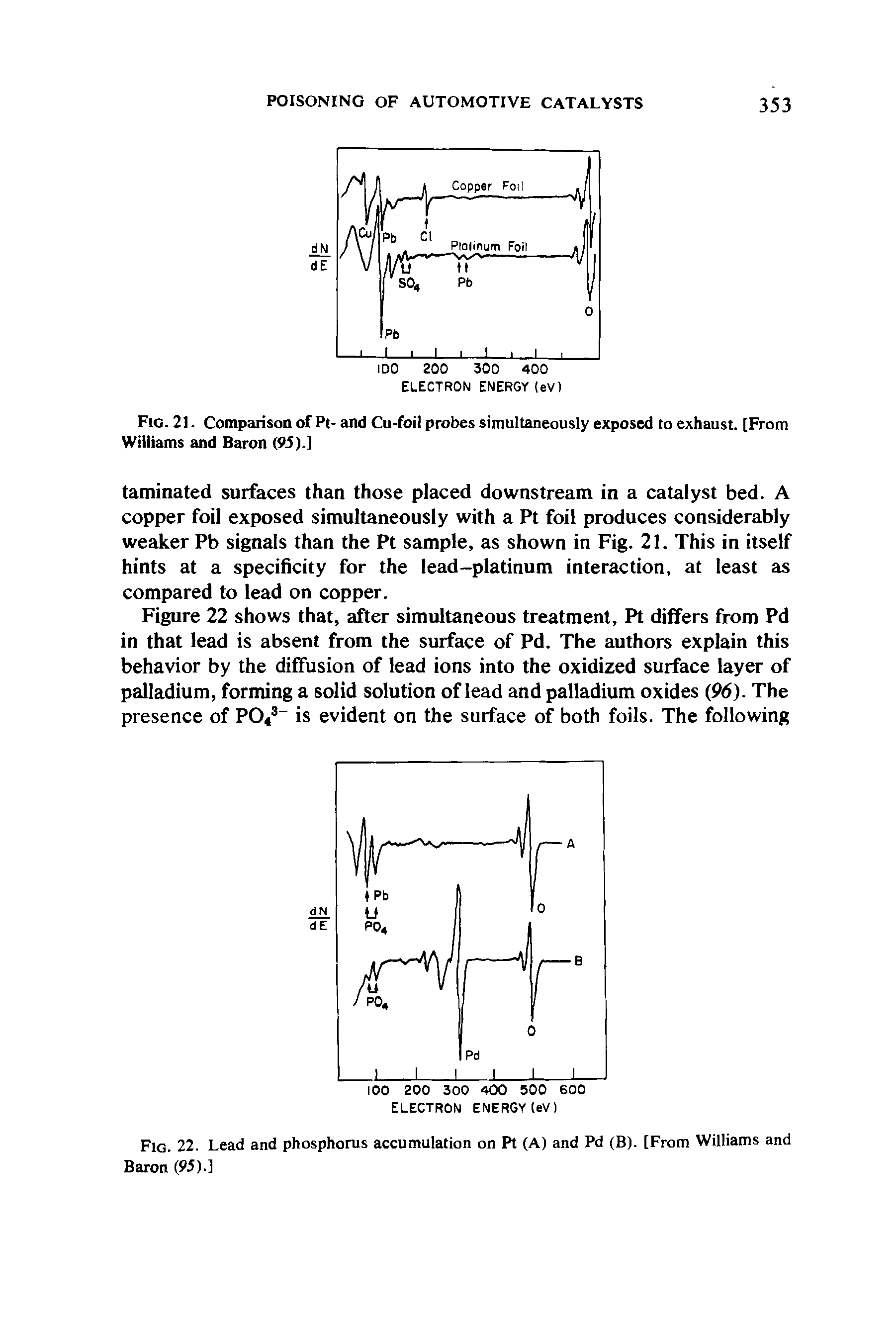 Fig. 22. Lead and phosphorus accumulation on Pt (A) and Pd (B). [From Williams and Baron (95).]...