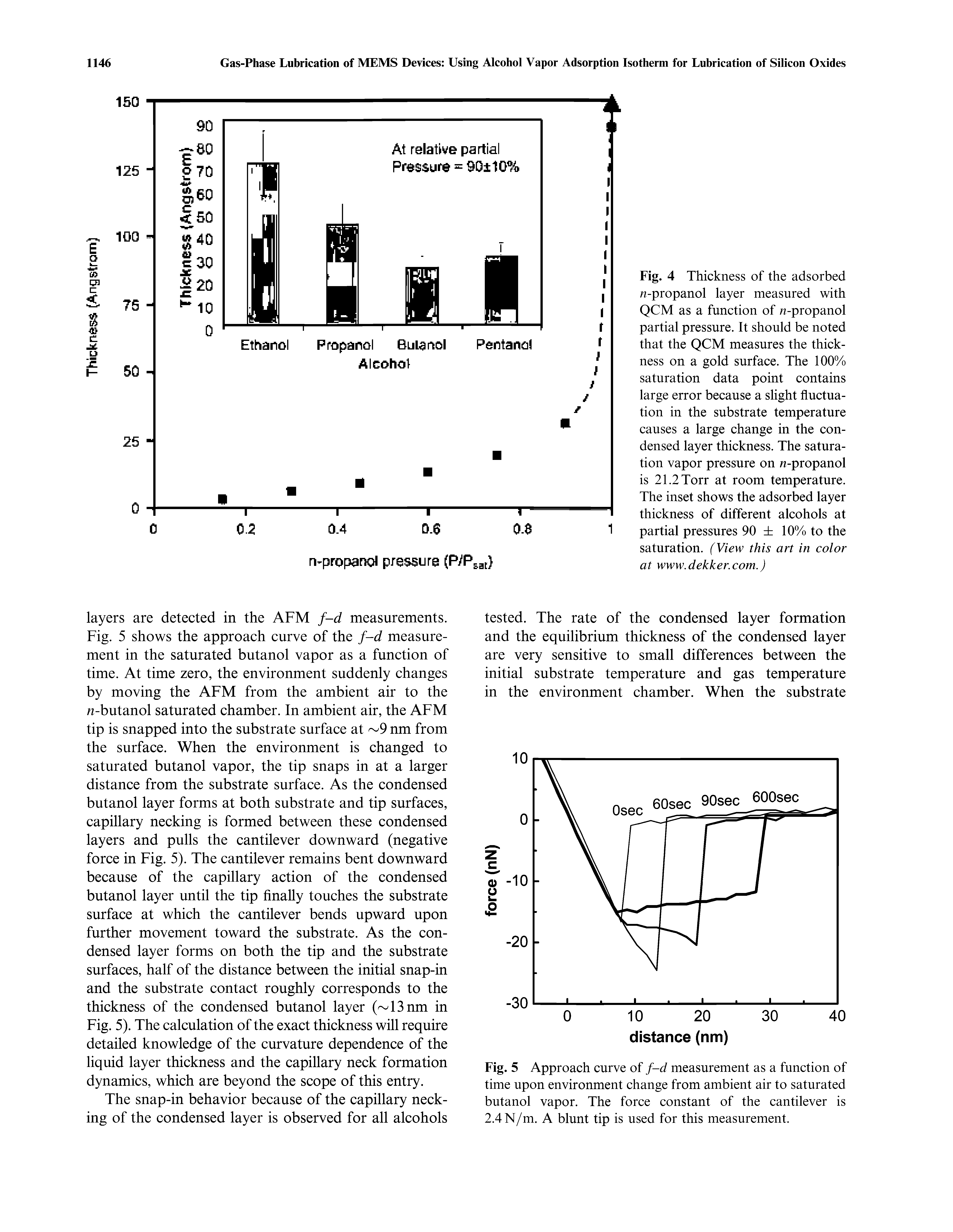 Fig. 4 Thickness of the adsorbed /i-propanol layer measured with QCM as a function of n-propanol partial pressure. It should be noted that the QCM measures the thickness on a gold surface. The 100% saturation data point contains large error because a slight fluctuation in the substrate temperature causes a large change in the condensed layer thickness. The saturation vapor pressure on n-propanol is 21.2 Torr at room temperature. The inset shows the adsorbed layer thickness of different alcohols at partial pressures 90 10% to the saturation. (View this art in color at www.dekker.com.)...