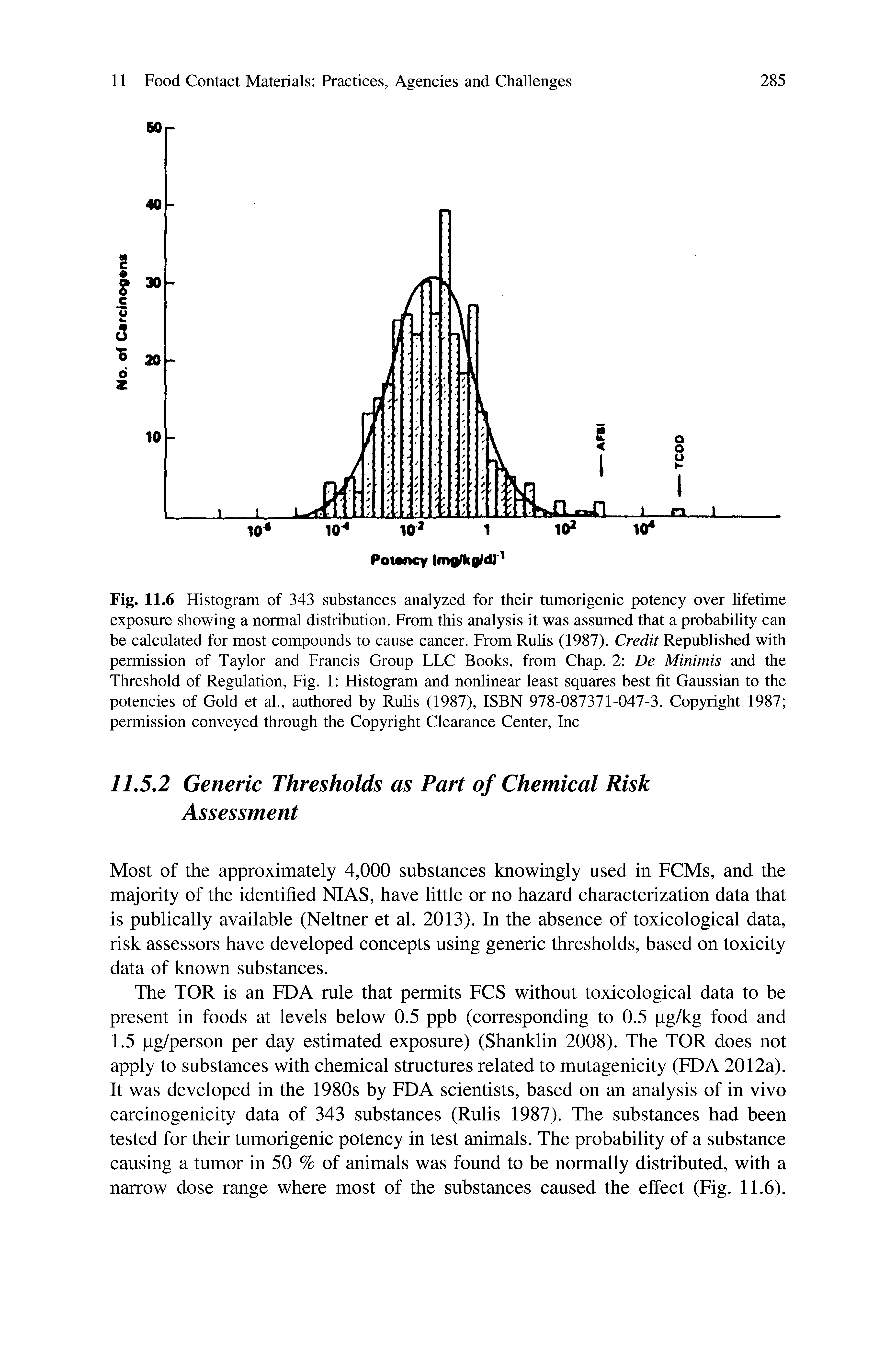 Fig. 11.6 Histogram of 343 substances analyzed for their tumorigenic potency over lifetime exposure showing a normal distribution. From this analysis it was assumed that a probability can be calculated for most compounds to cause cancer. From Rulis (1987). Credit Republished with permission of Taylor and Francis Group LLC Books, from Chap. 2 De Minimis and the Threshold of Regulation, Fig. 1 Histogram and nonlinear least squares best fit Gaussian to the potencies of Gold et al., authored by Rulis (1987), ISBN 978-087371-047-3. Copyright 1987 permission conveyed through the Copyright Clearance Center, Inc...