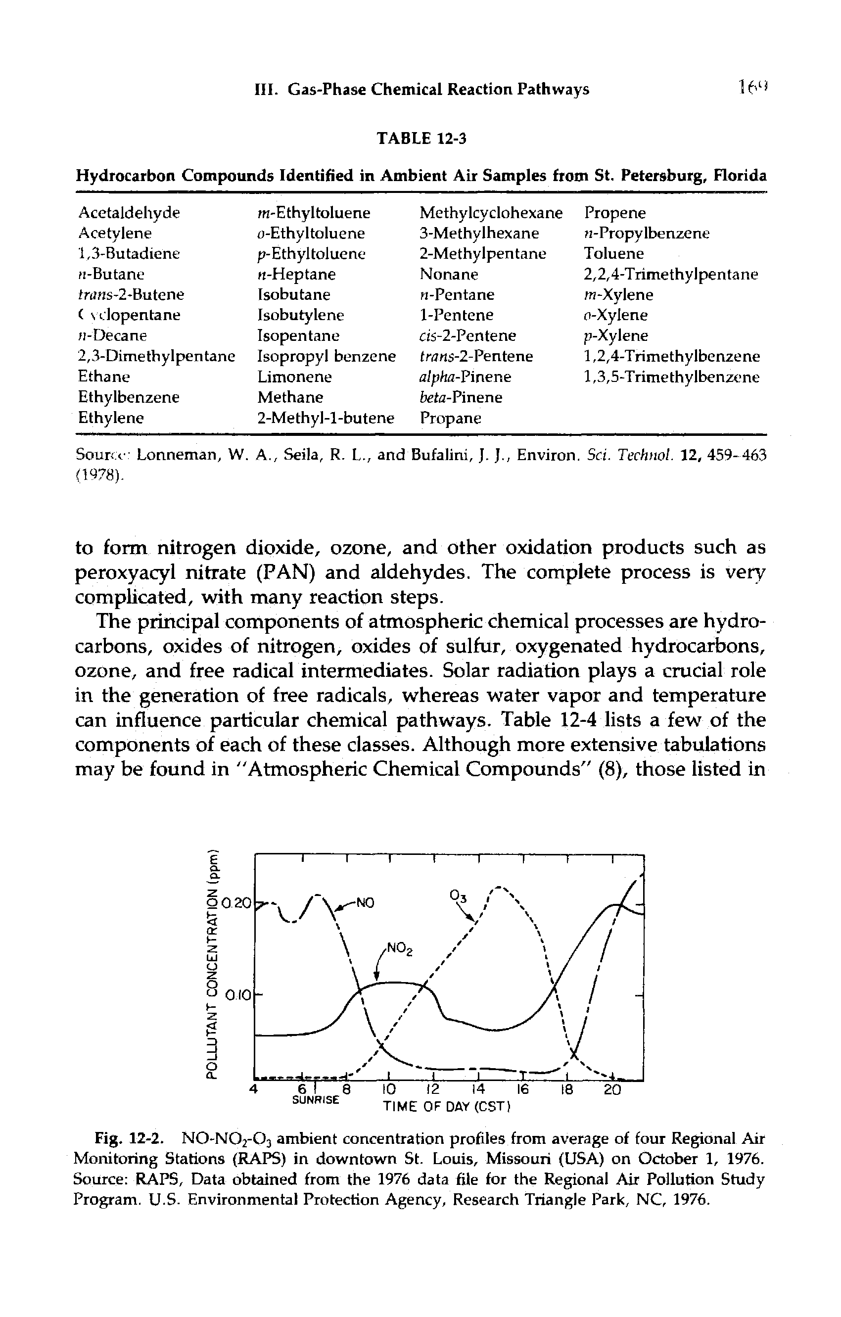 Fig. 12-2. NO-NO2-O3 ambient concentration profiles from average of four Regional Air Monitoring Stations (RAPS) in downtown St. Louis, Missouri (USA) on October 1, 1976. Source RAPS, Data obtained from the 1976 data file for the Regional Air Pollution Study Program. U.S. Environmental Protection Agency, Research Triangle Park, NC, 1976.